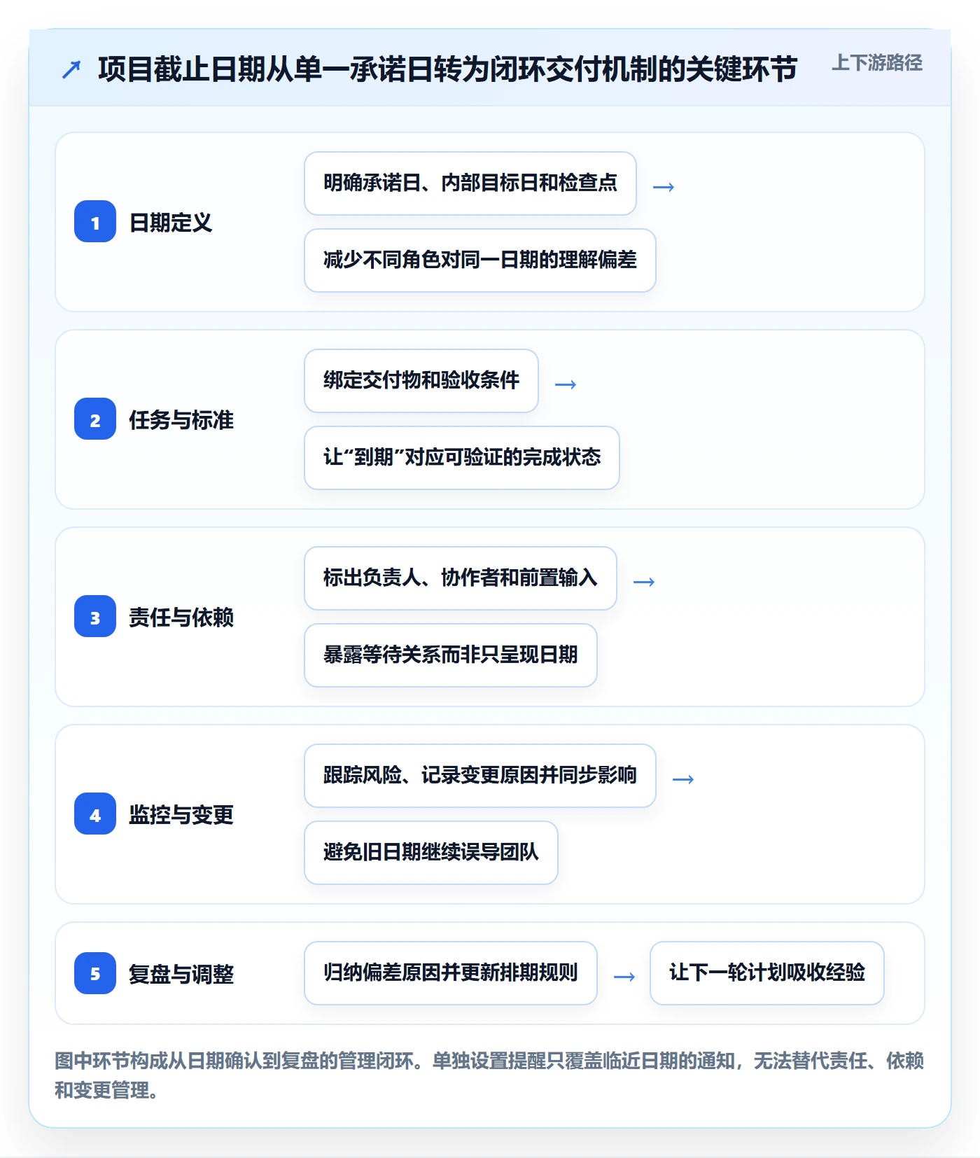 截止日期管理方法大全：项目负责人日历视图最佳实践落地清单
