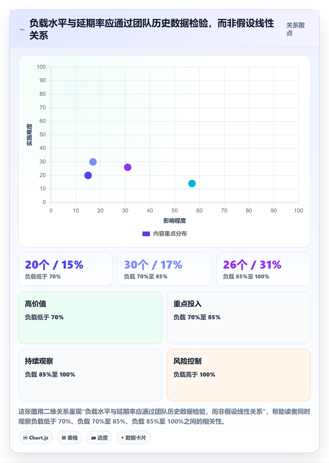 产能流程与规范:管理层资源负载入门指南关键指标