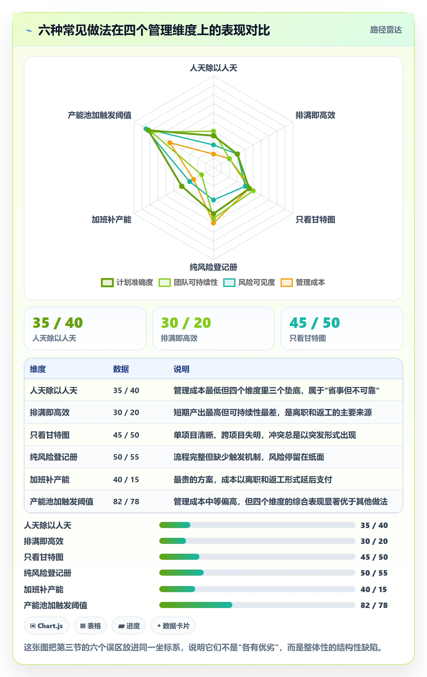 工作量管理指南:实施团队如何做好人力资源计划,风险控制全流程