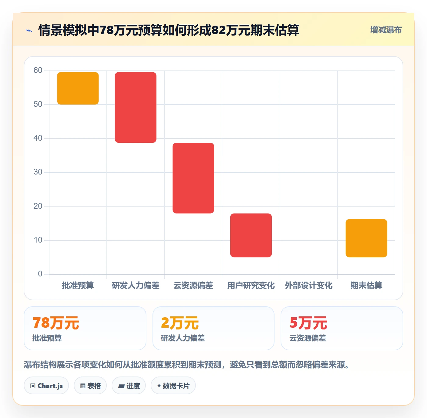 预算管理预算执行教程:产品经理入门指南,避坑指南