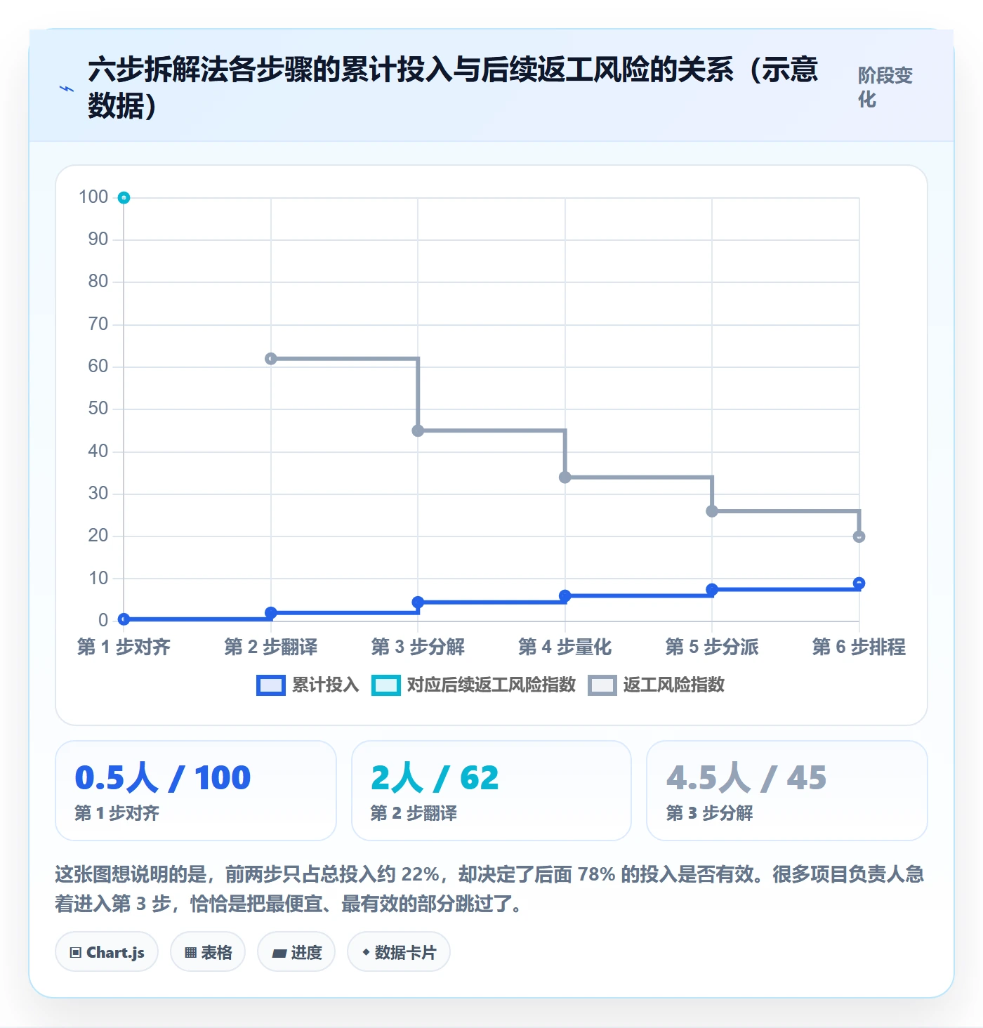 目标拆解管理方法大全:项目负责人项目目标落地方案落地清单