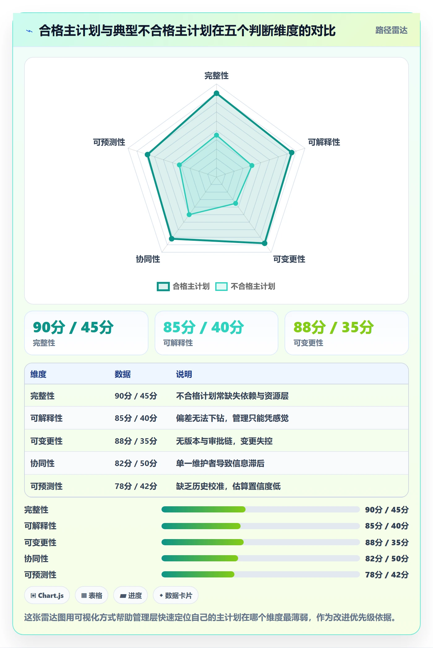 项目规划主计划教程:管理层入门指南,避坑指南