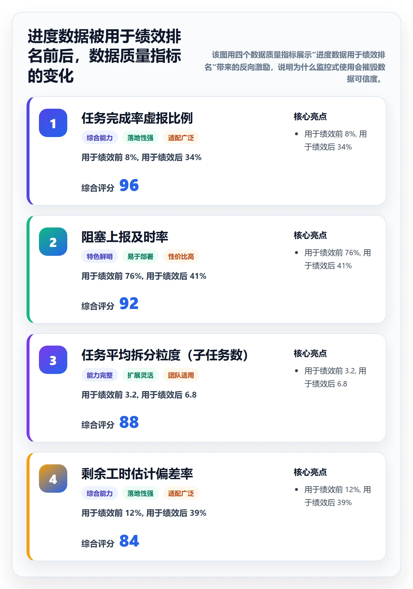 进度跟踪进展全流程：项目成员数据分析与一文讲清