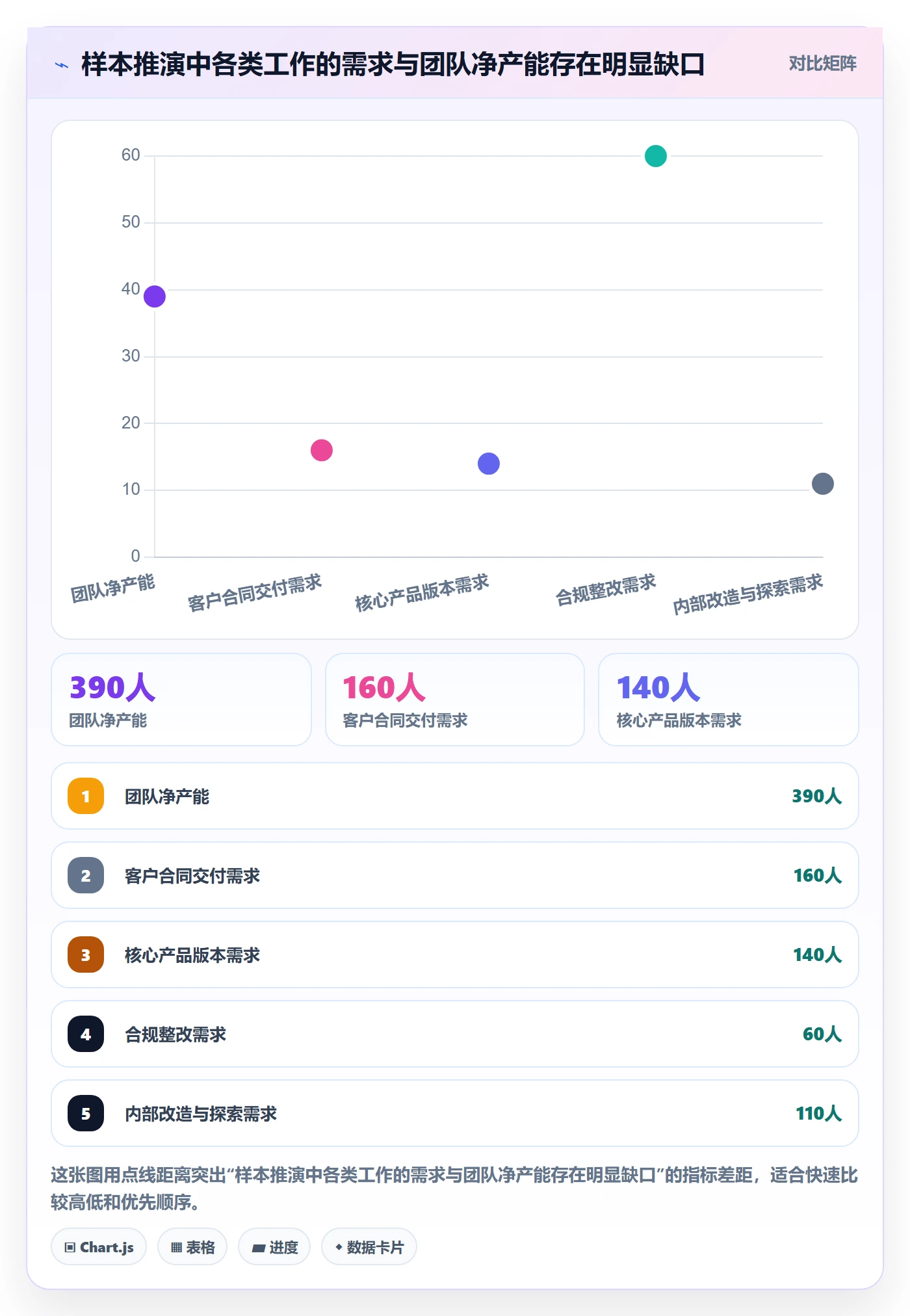 资源管理方法大全：管理层资源管理效率提升落地清单