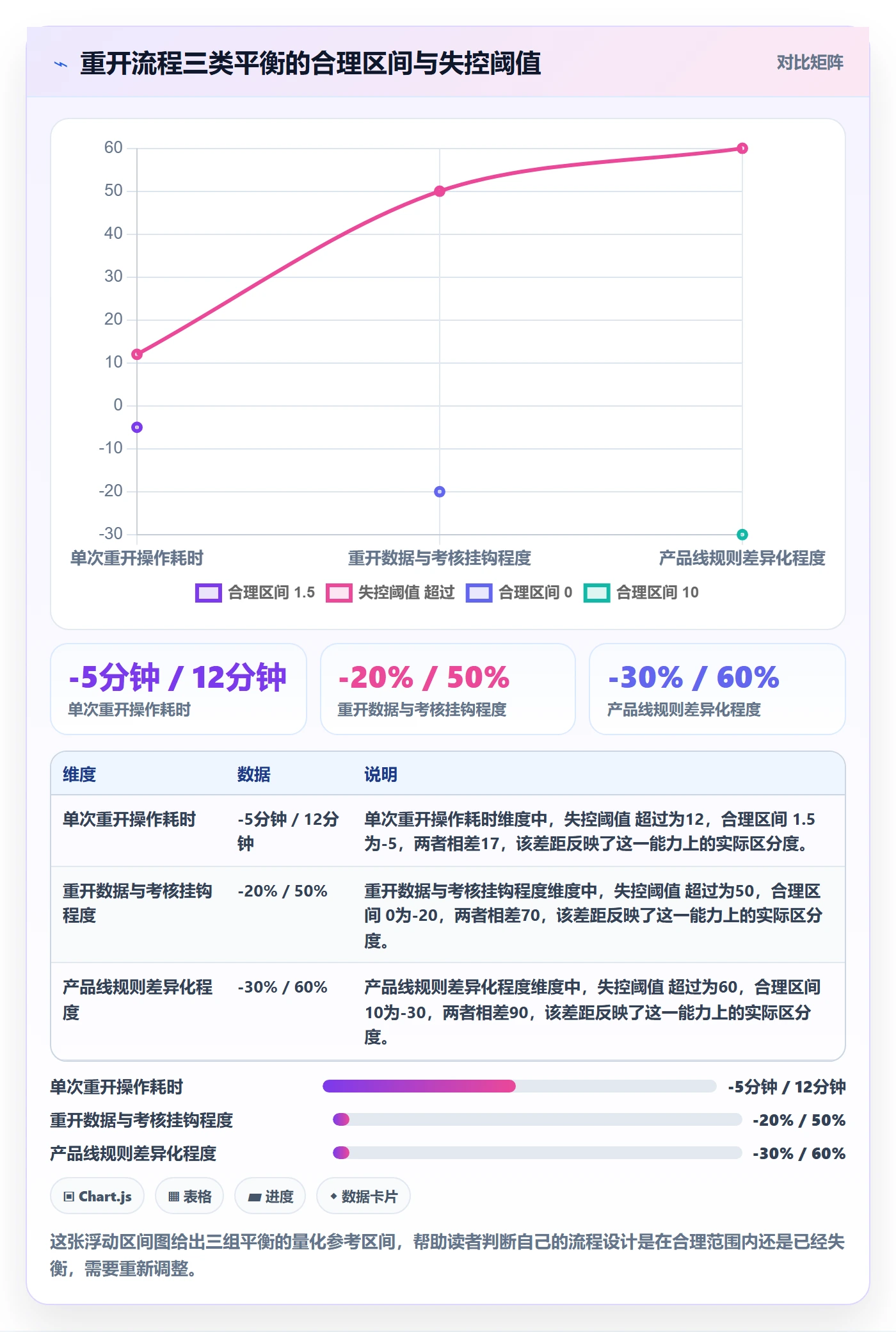 任务执行如何做好重开？项目成员流程优化与操作步骤