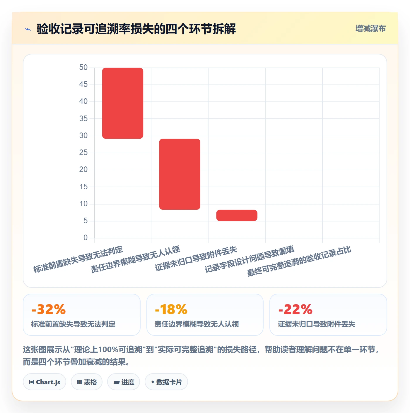 验收记录落地方案：PMO开展任务验收的流程优化案例解析