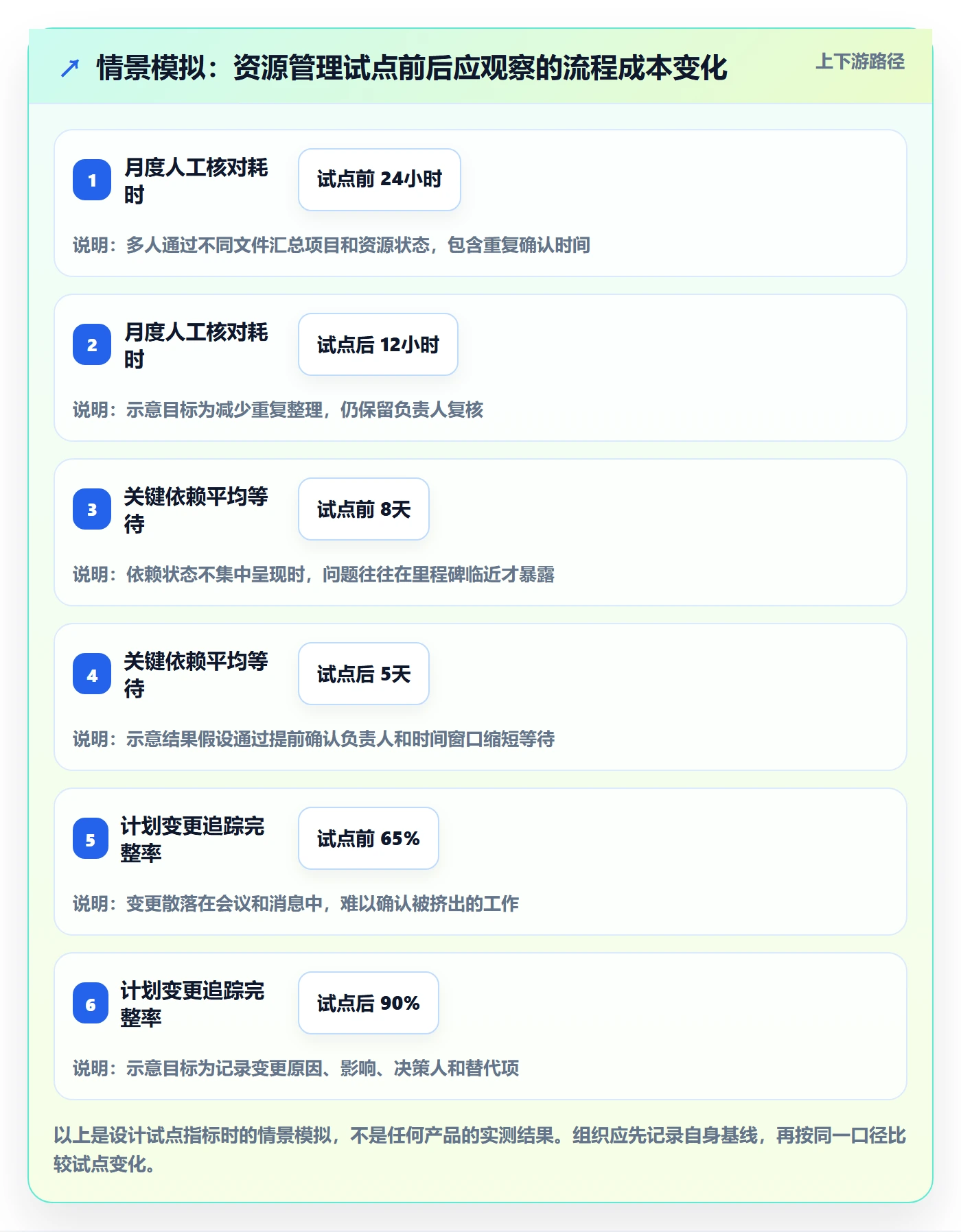 产能最佳实践:跨部门团队资源负载实操方法,常见问题