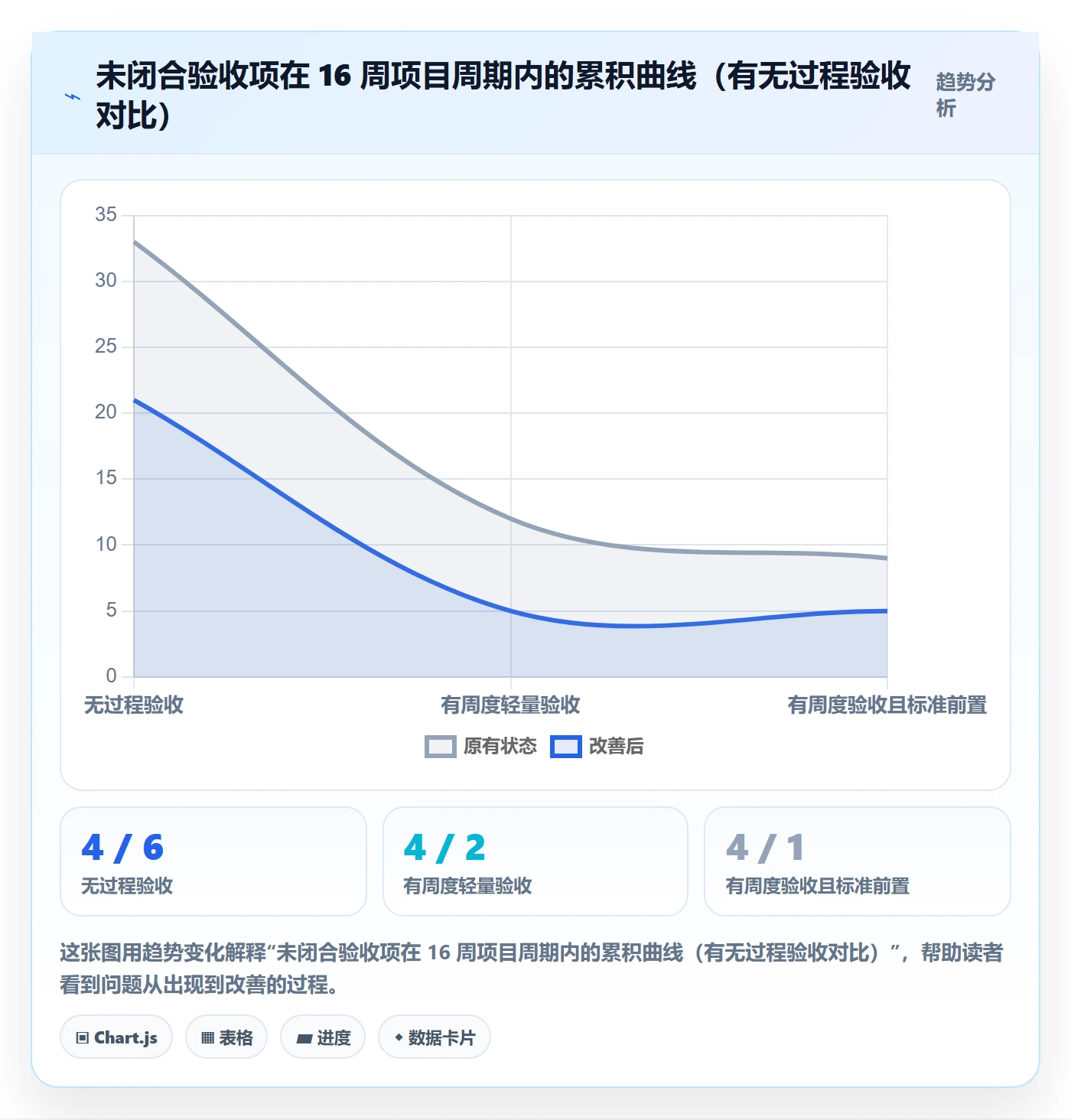 验收记录管理指南:管理层如何做好任务验收,实操方法全流程