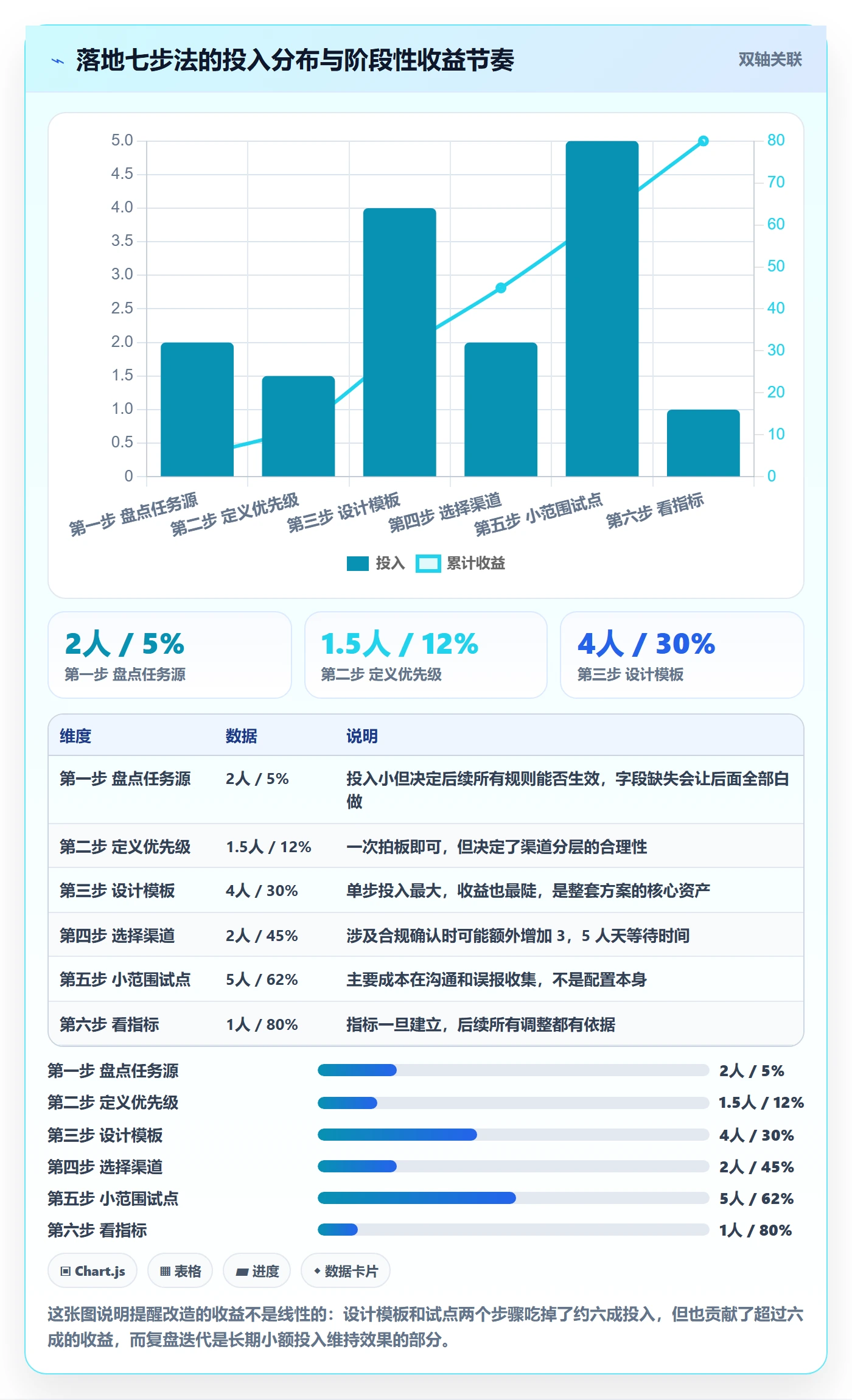 自动提醒实操方法：研发团队提升任务提醒效率的实操方法方法与模板