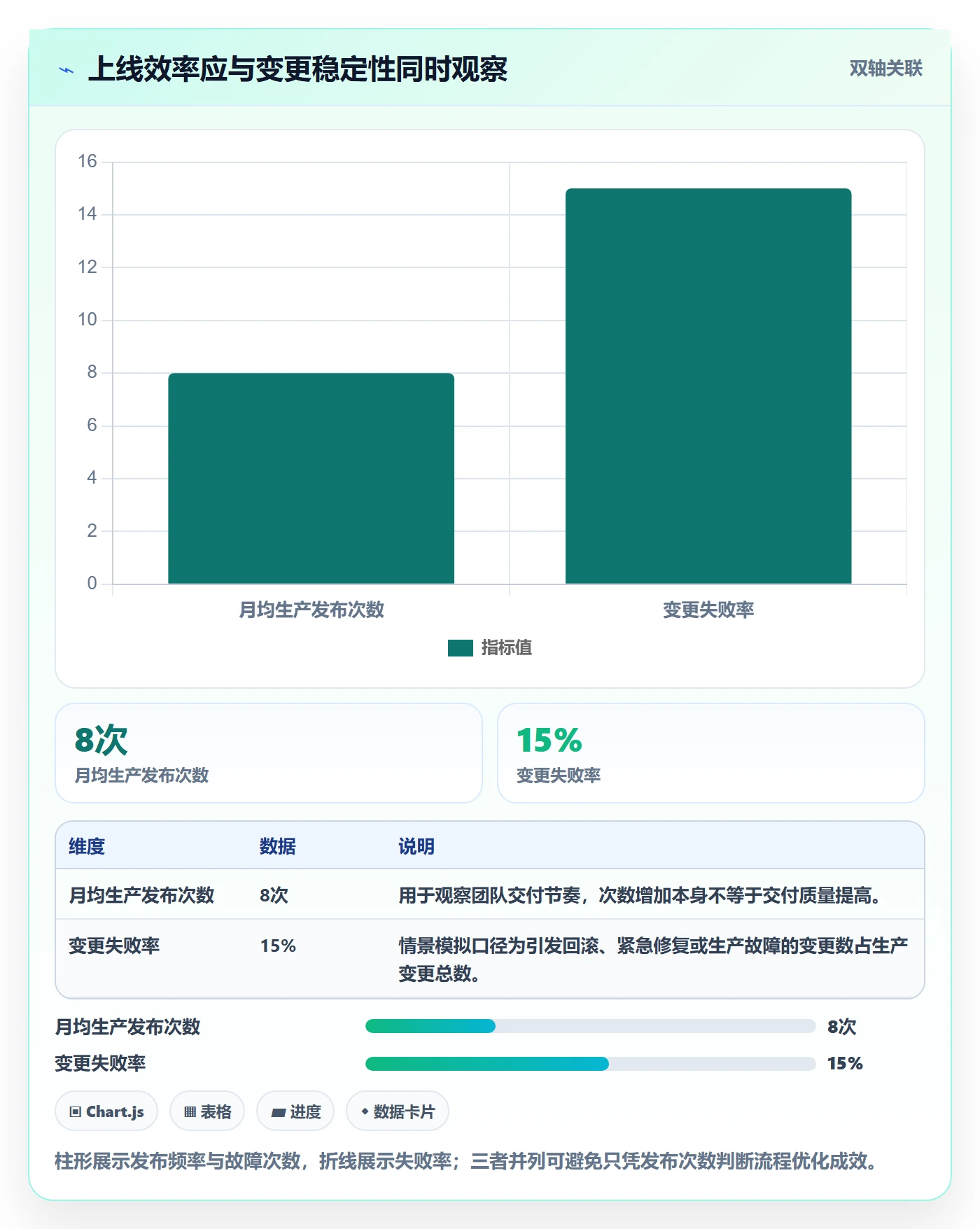 上线计划流程与规范：项目经理发布管理流程优化关键指标