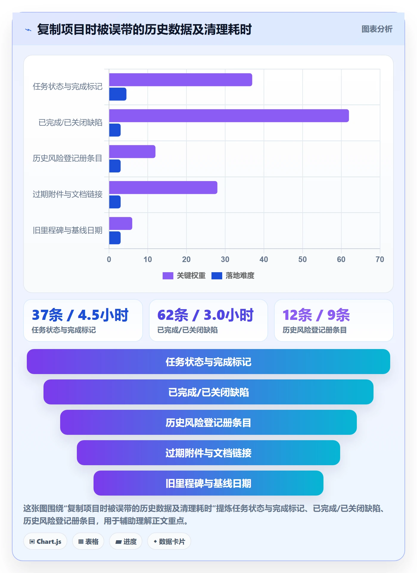 复制项目最佳实践：项目经理项目模板制度设计，常见问题