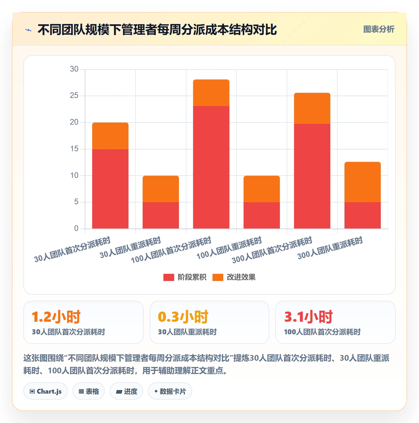 认领实操方法：企业管理者提升任务分派效率的流程优化方法与模板