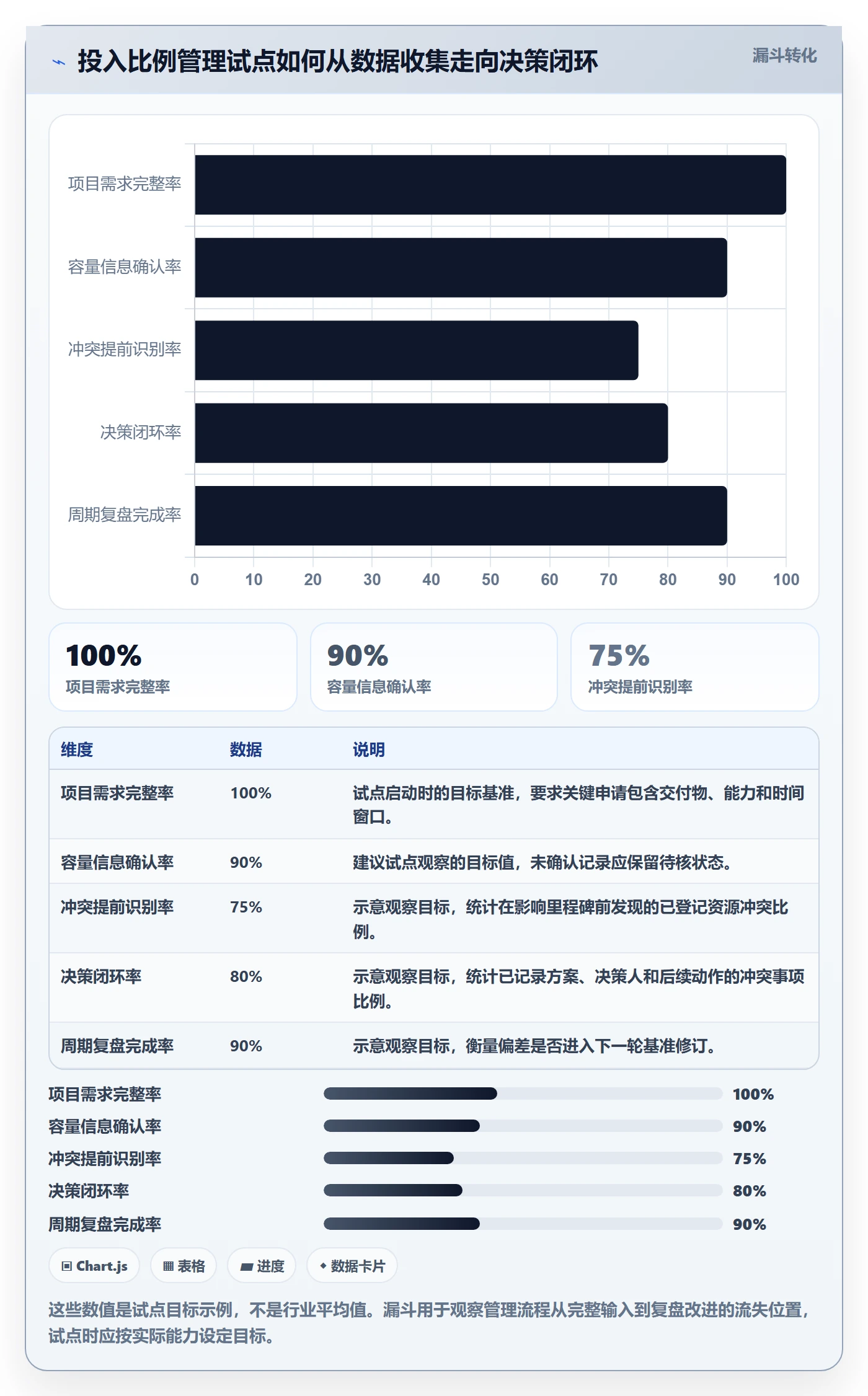 投入比例管理指南:PMO如何做好人力资源计划,流程优化全流程