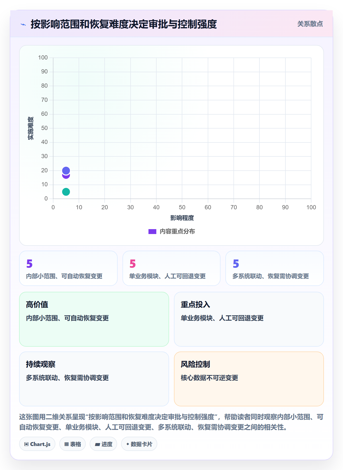 发布审批流程与规范:管理层发布管理实操方法关键指标
