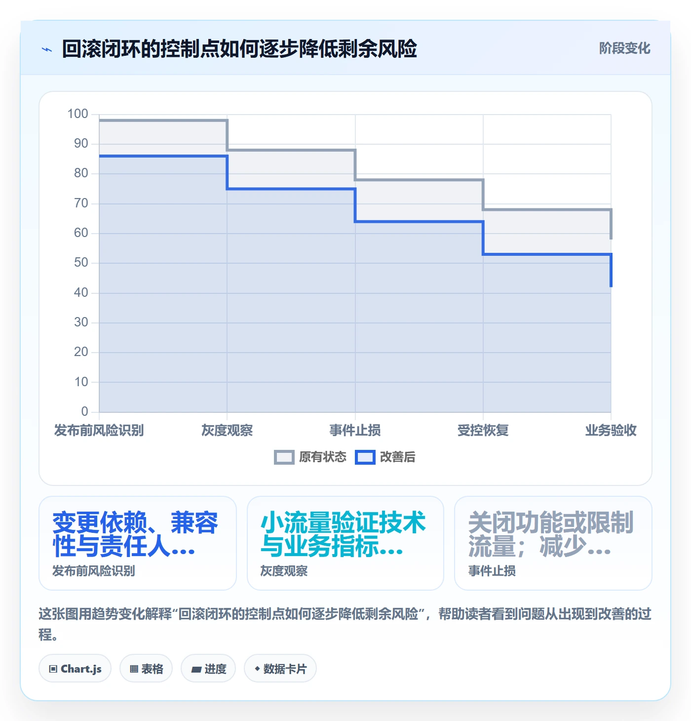 发布管理回滚全流程：企业管理者数据分析与一文讲清