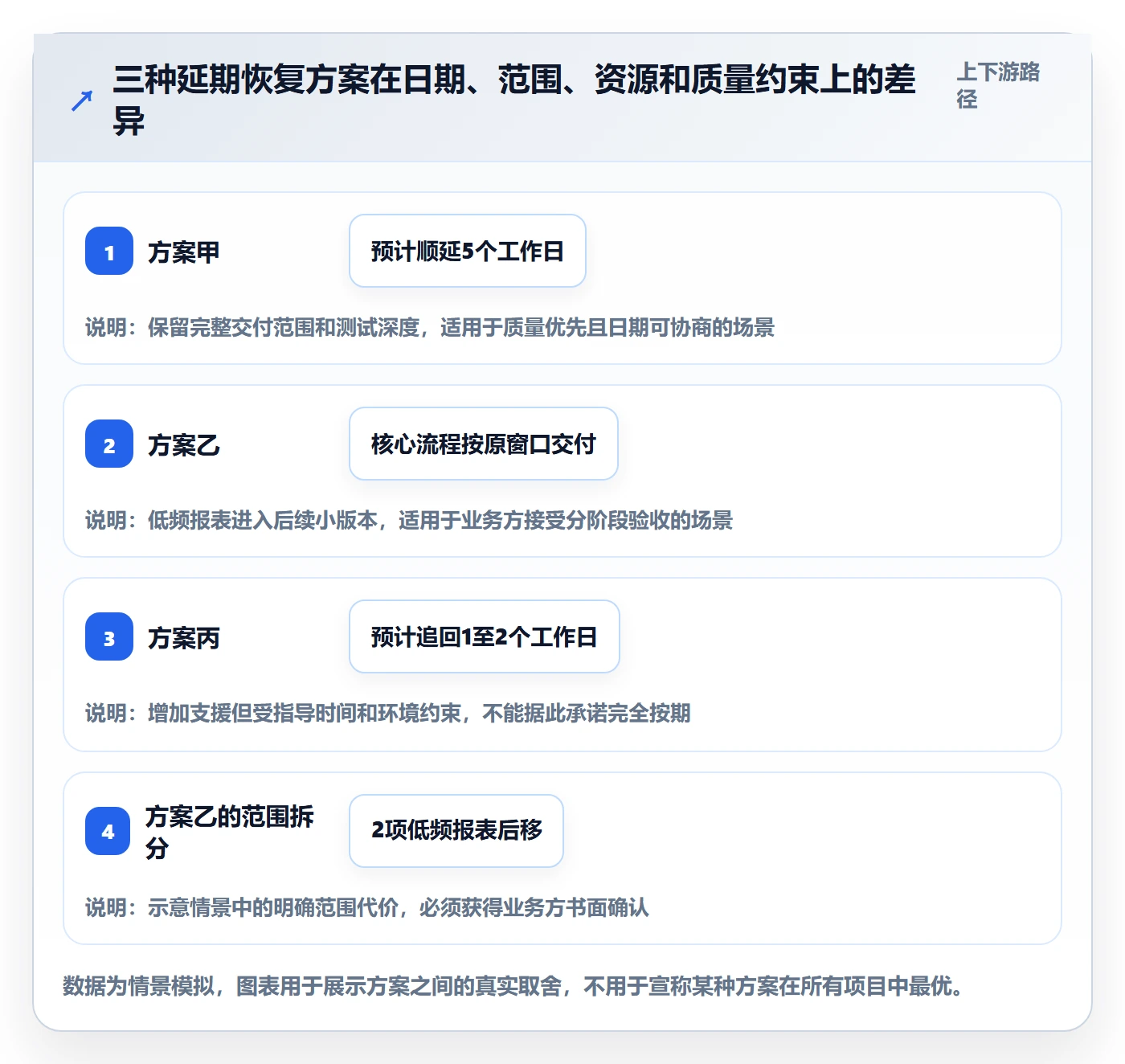 延期管理超期全流程：项目经理落地方案与一文讲清