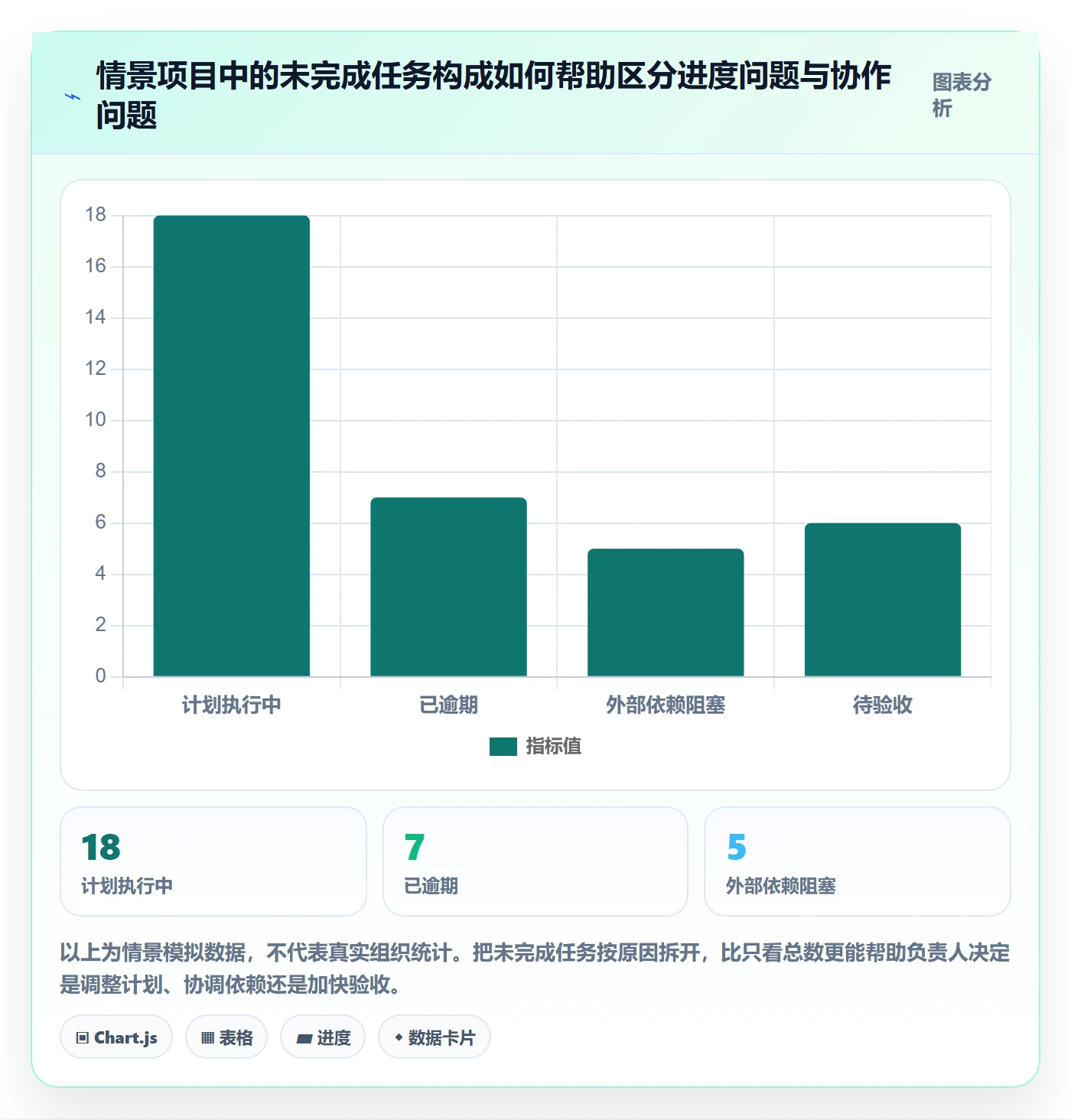任务列表怎么做?项目负责人数据分析:列表视图从0到1
