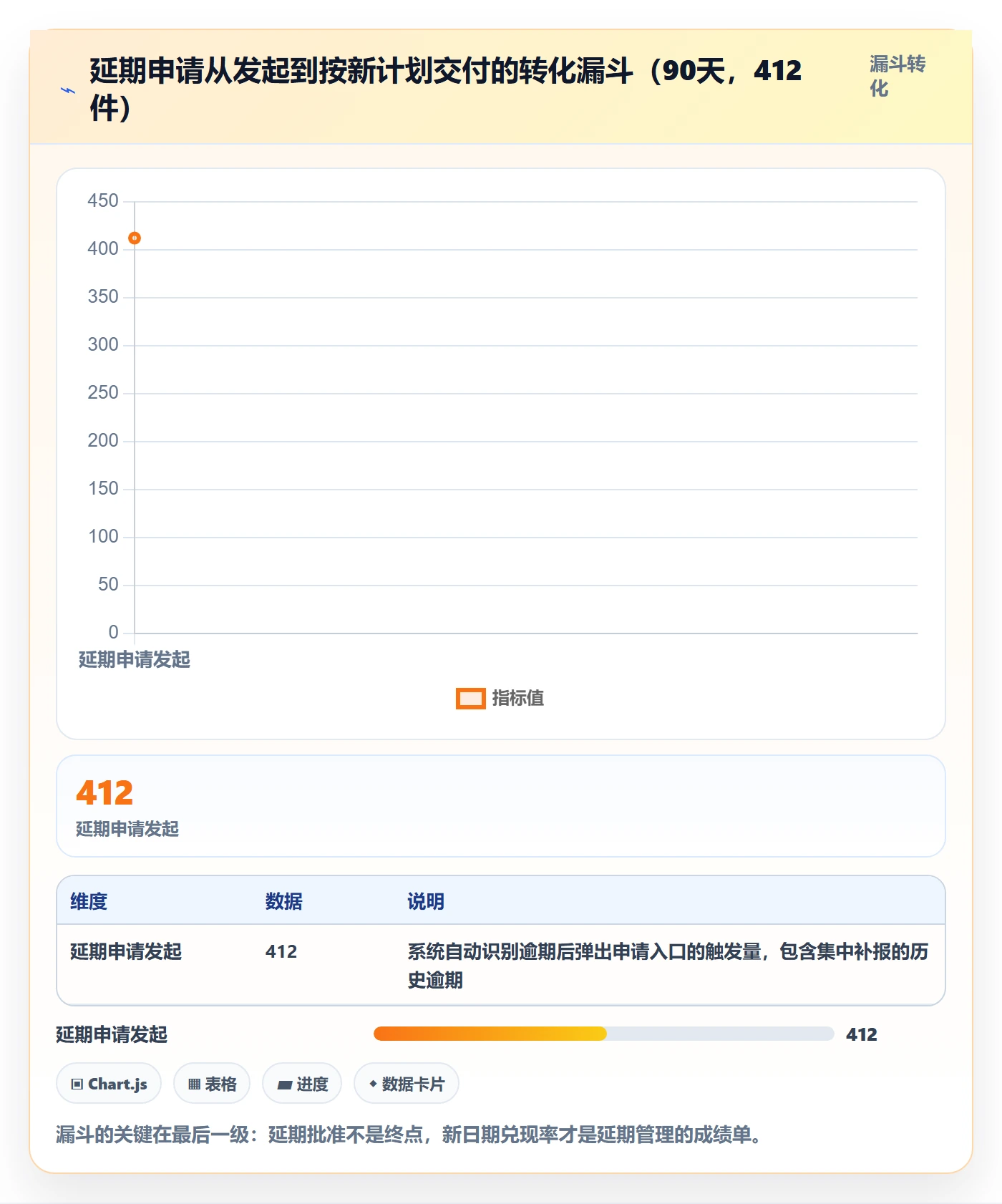 延期管理延期天数教程：企业管理者协同管理，避坑指南