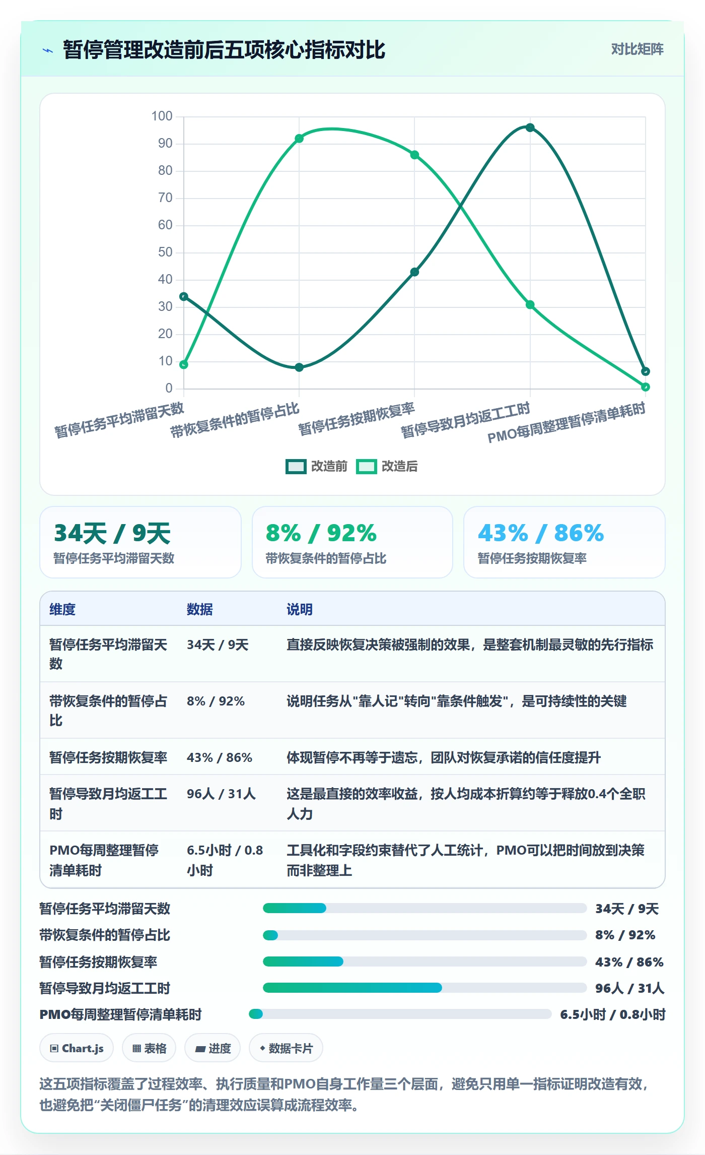 暂停管理指南:PMO如何做好任务执行,效率提升全流程