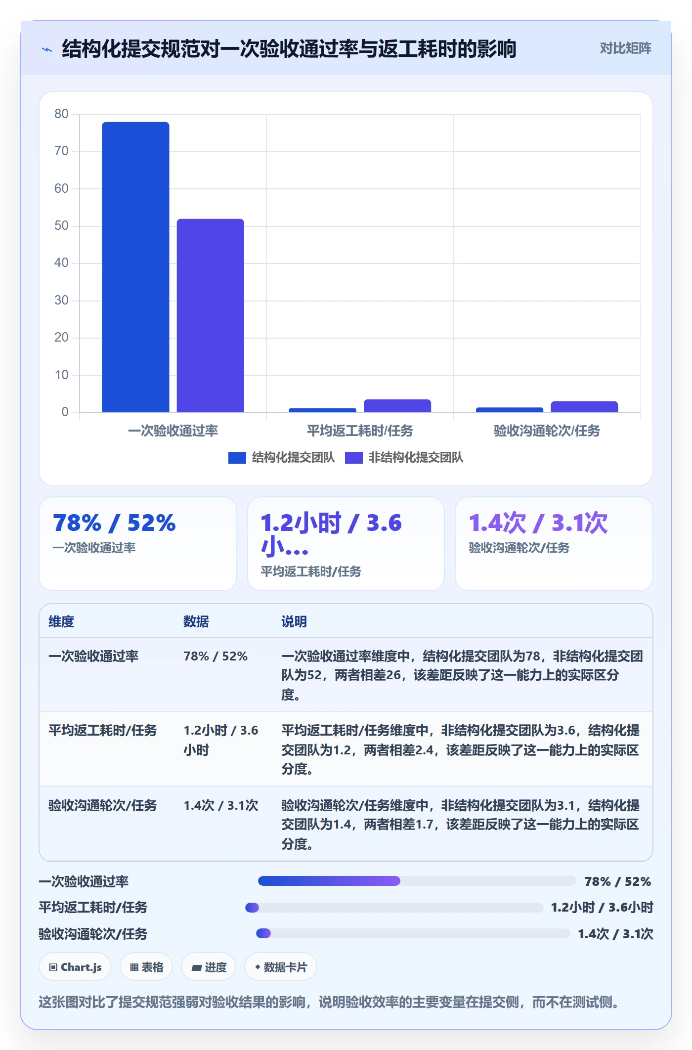 提交最佳实践：研发团队任务验收入门指南，常见问题