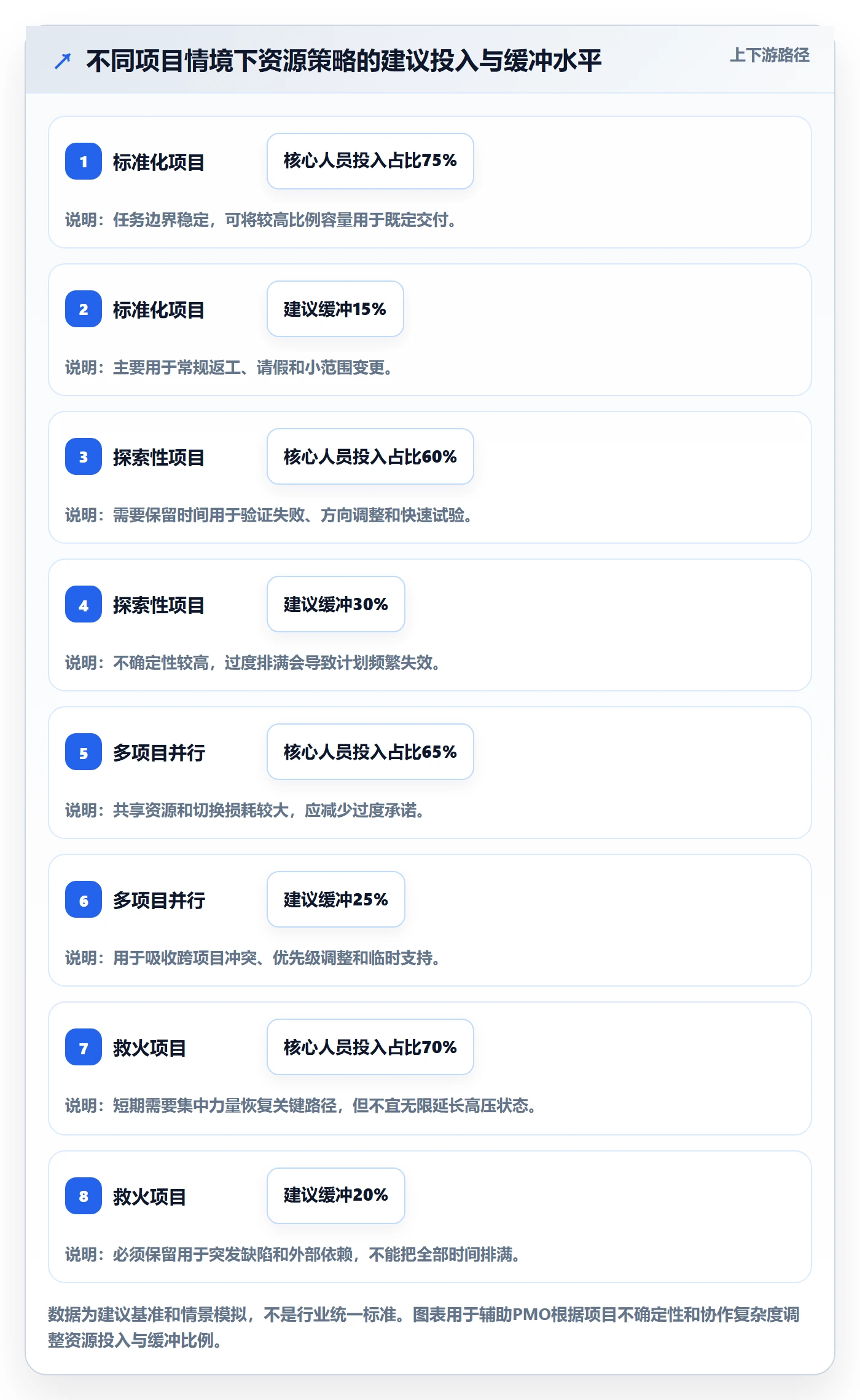 人力资源计划人员投入教程：PMO效率提升，避坑指南