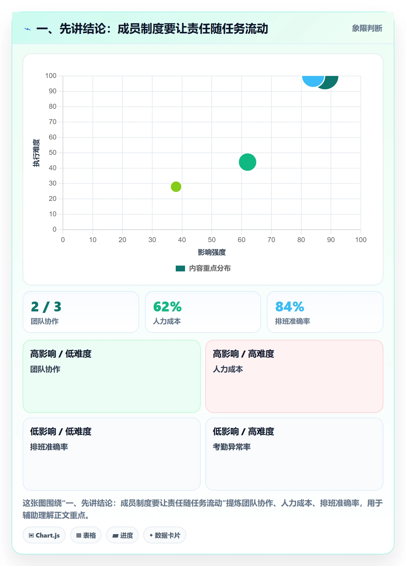 看板Kanban教程：项目成员制度设计，避坑指南