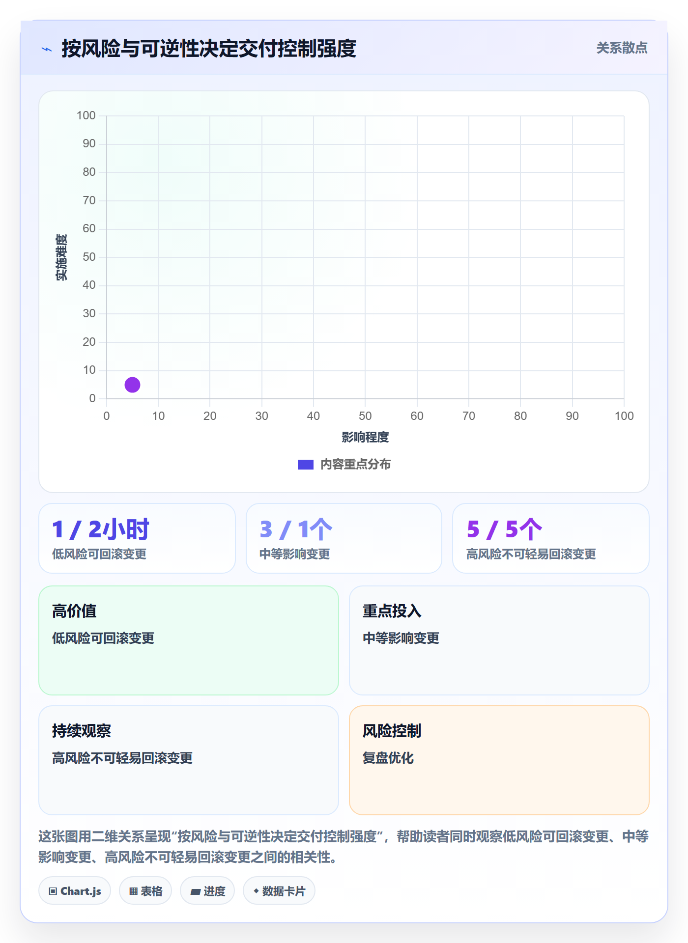 Agile怎么做?PMO流程优化:敏捷项目从0到1