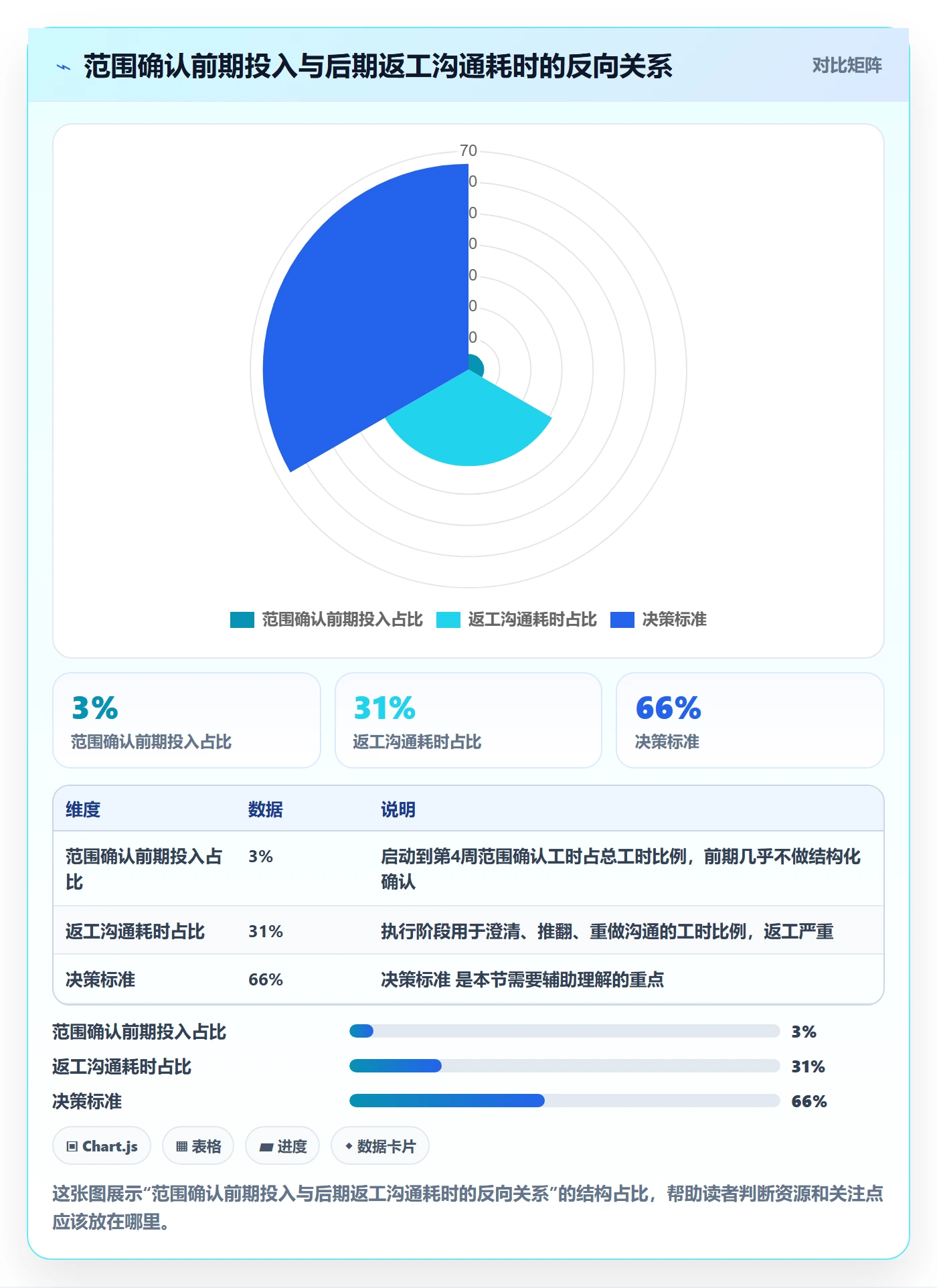 范围实操方法：跨部门团队提升项目范围效率的协同管理方法与模板