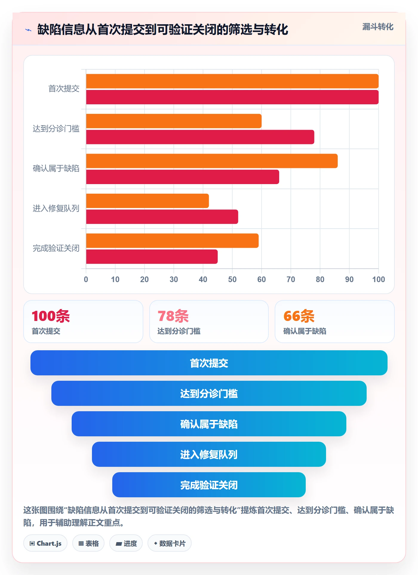 缺陷管理方法大全：PMOBug / 缺陷入门指南落地清单