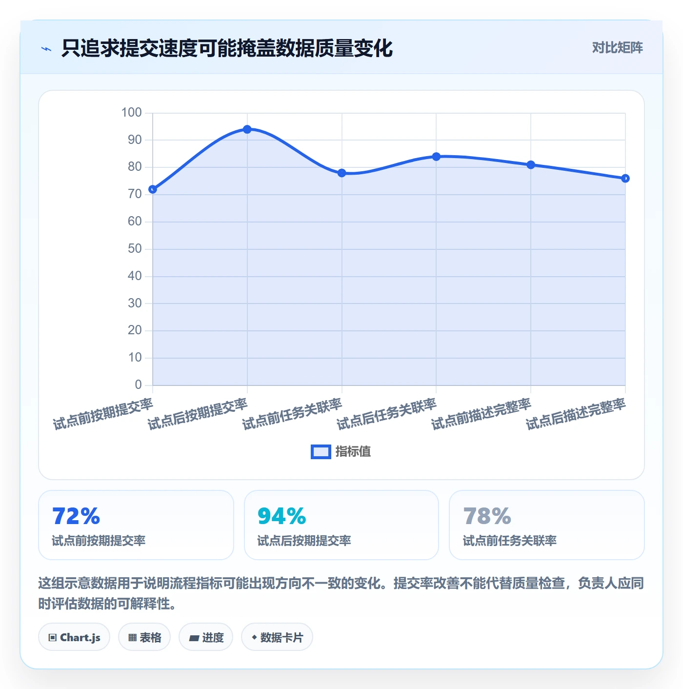 审批落地方案:项目负责人开展工时表的实操方法案例解析