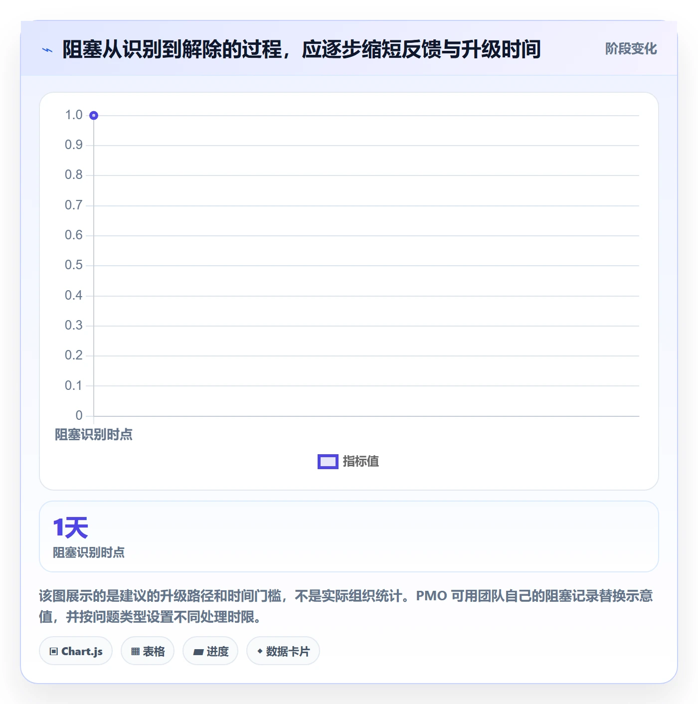 Sprint实操方法:PMO提升敏捷项目效率的效率提升方法与模板