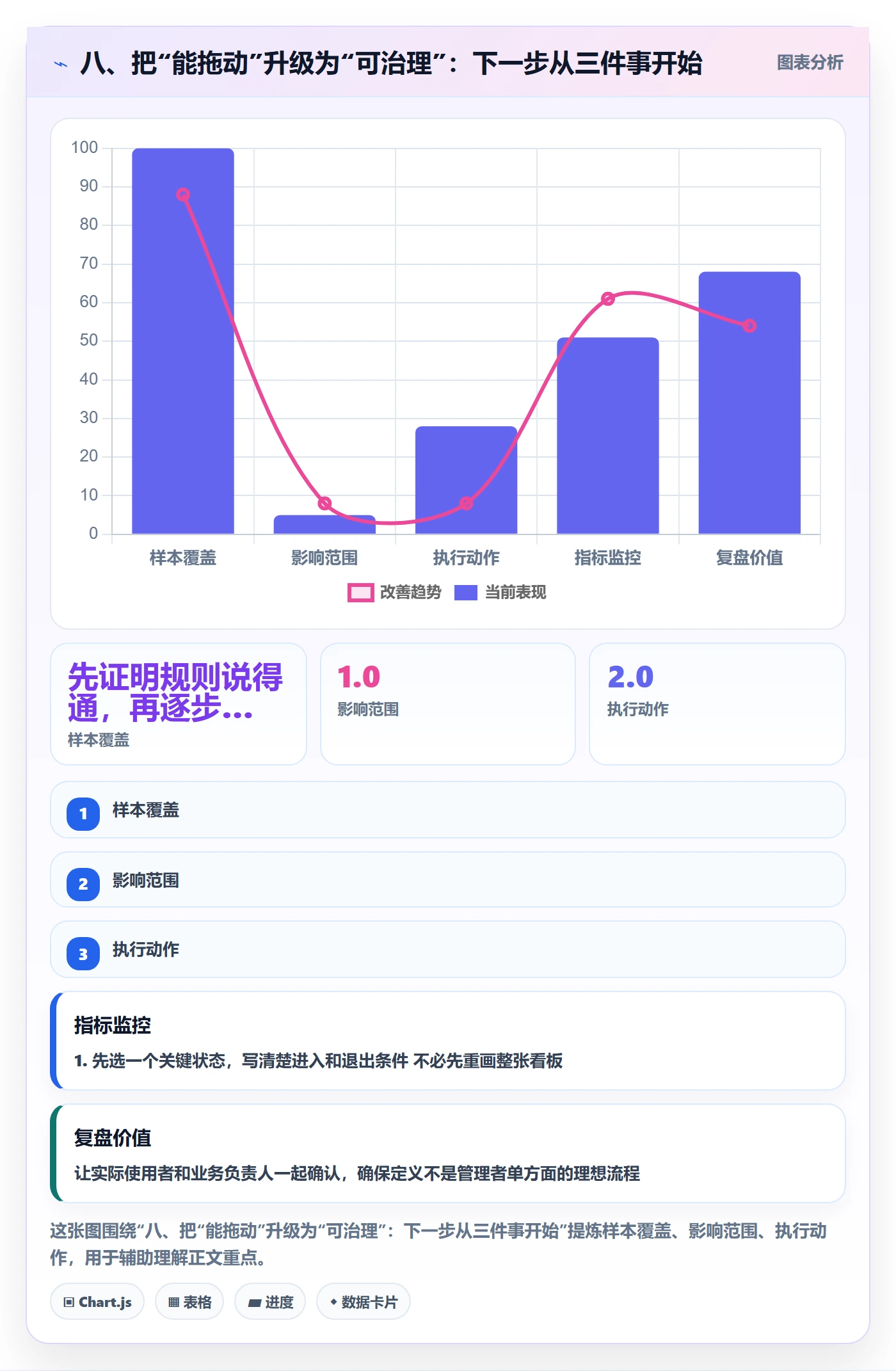 八、把“能拖动”升级为“可治理”:下一步从三件事开始