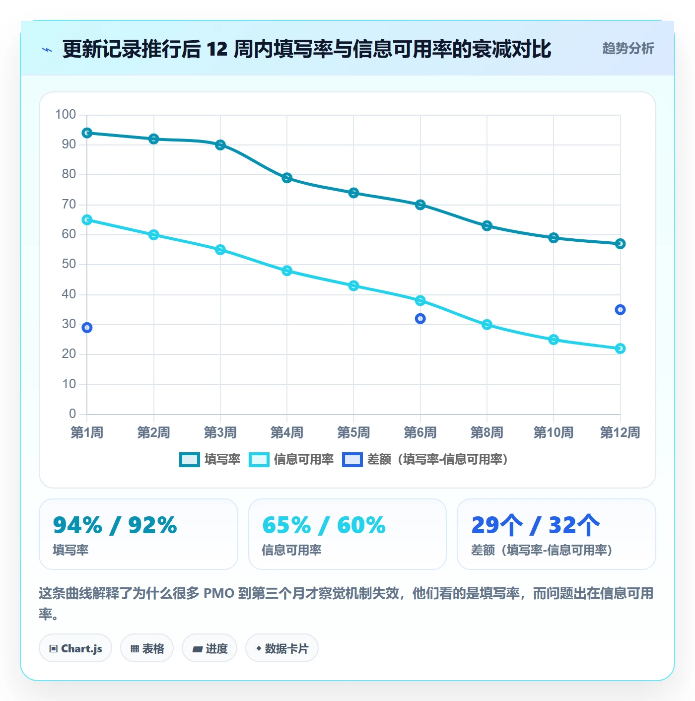 更新记录落地方案：PMO开展进度跟踪的最佳实践案例解析