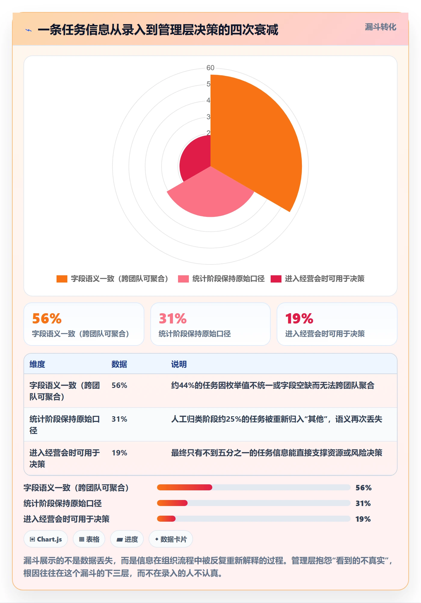 任务属性分类教程:管理层效率提升,避坑指南