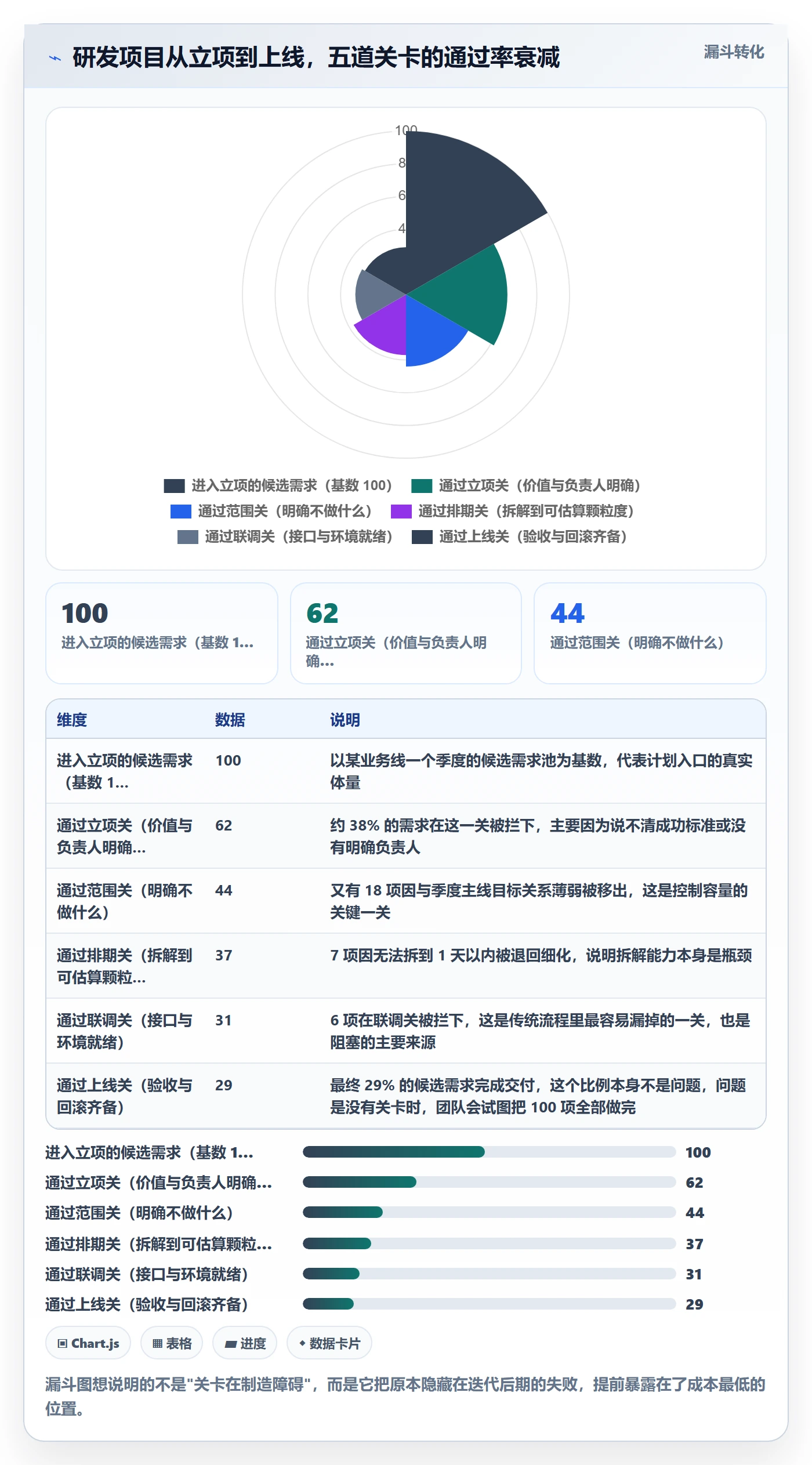 工作计划落地方案:研发团队开展项目规划的实操方法案例解析