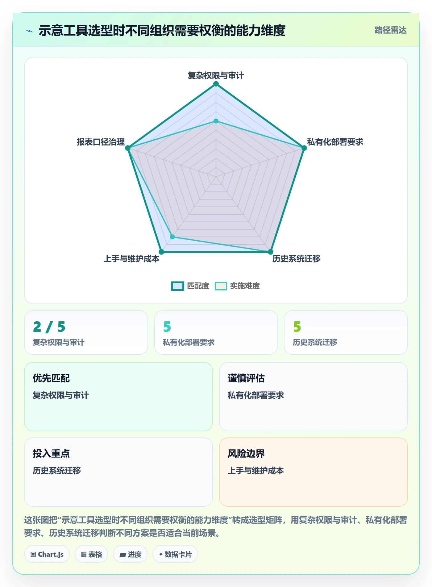 任务列表流程与规范：产品经理列表视图实操方法关键指标