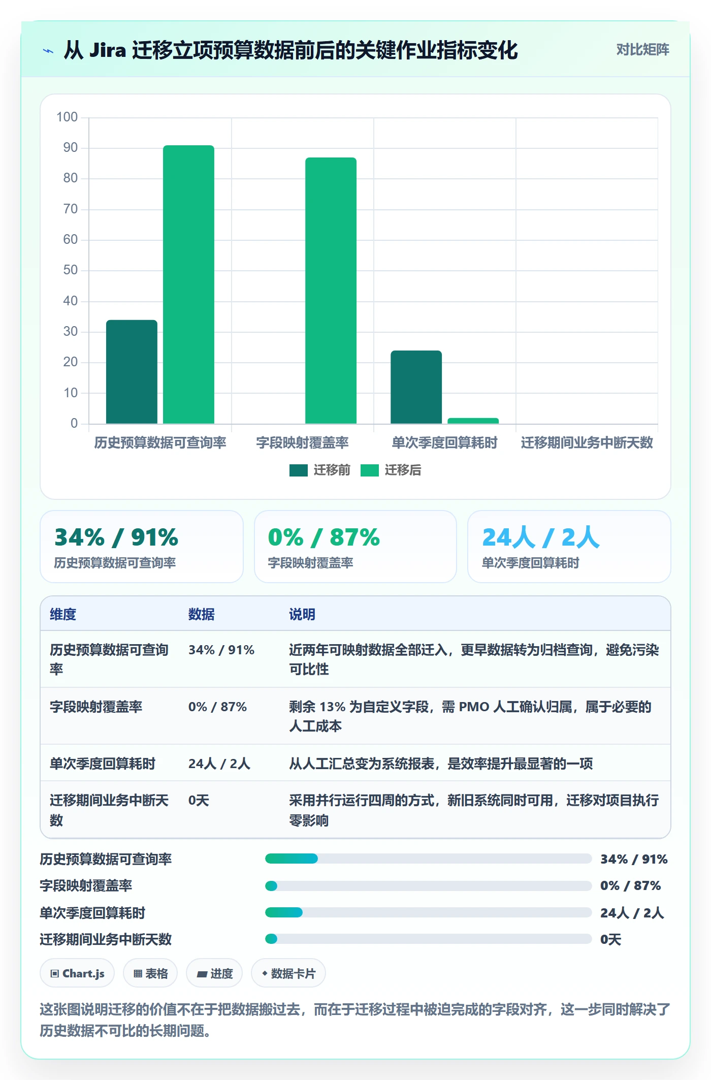 预算流程与规范:PMO项目立项实操方法关键指标