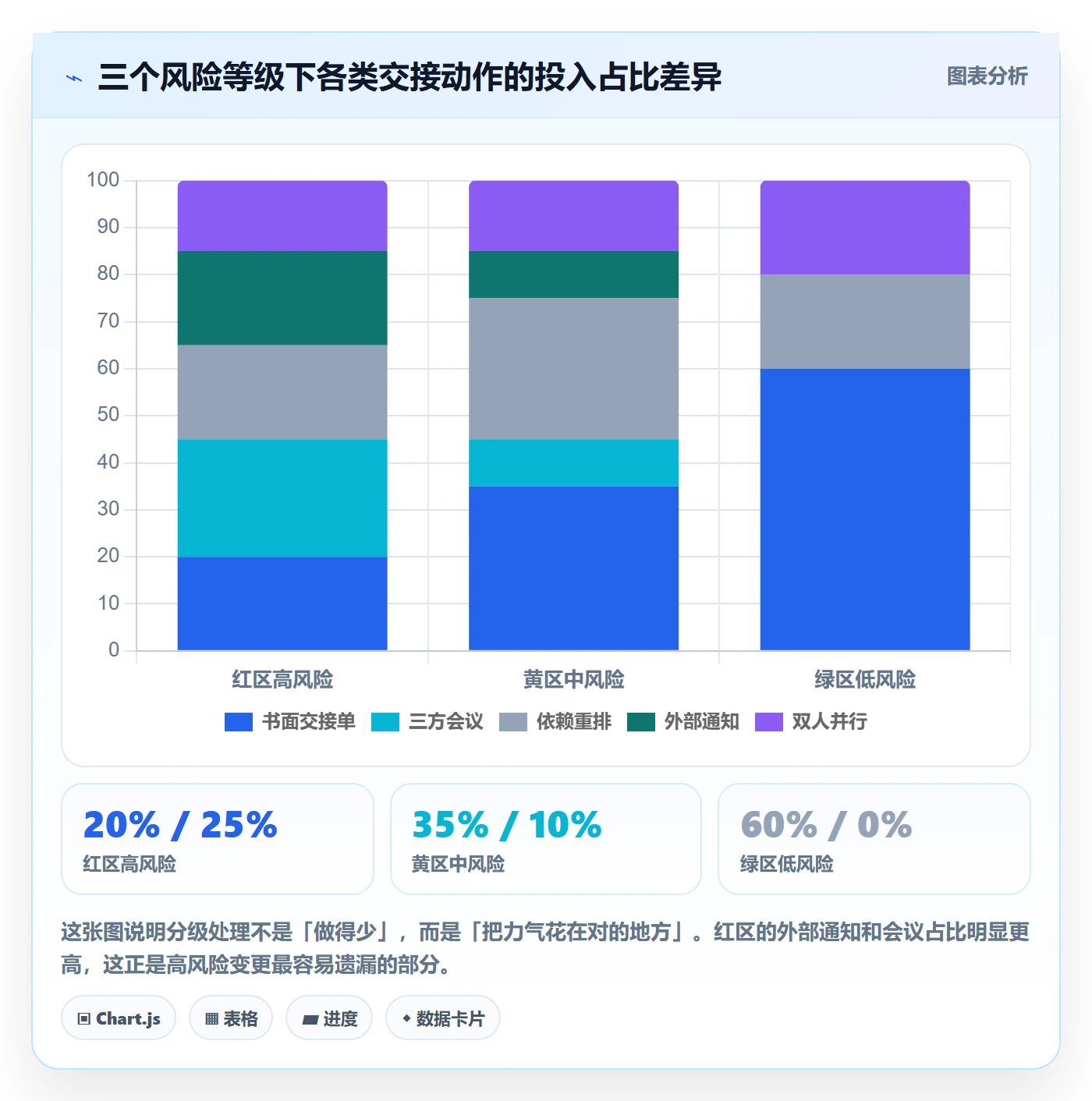 任务分派如何做好任务负责人变更?项目成员风险控制与操作步骤