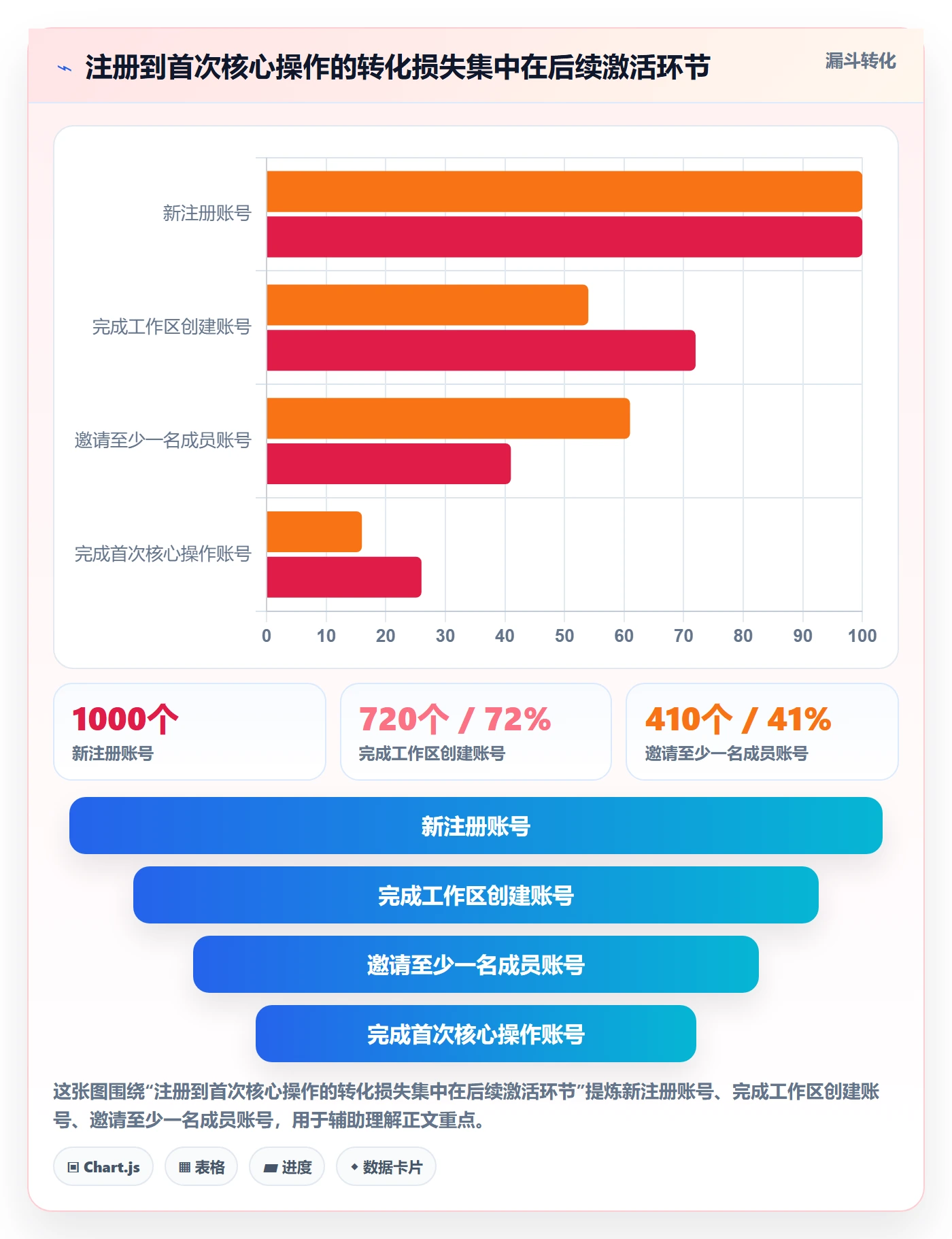 敏捷项目Feature教程：管理层落地方案，避坑指南