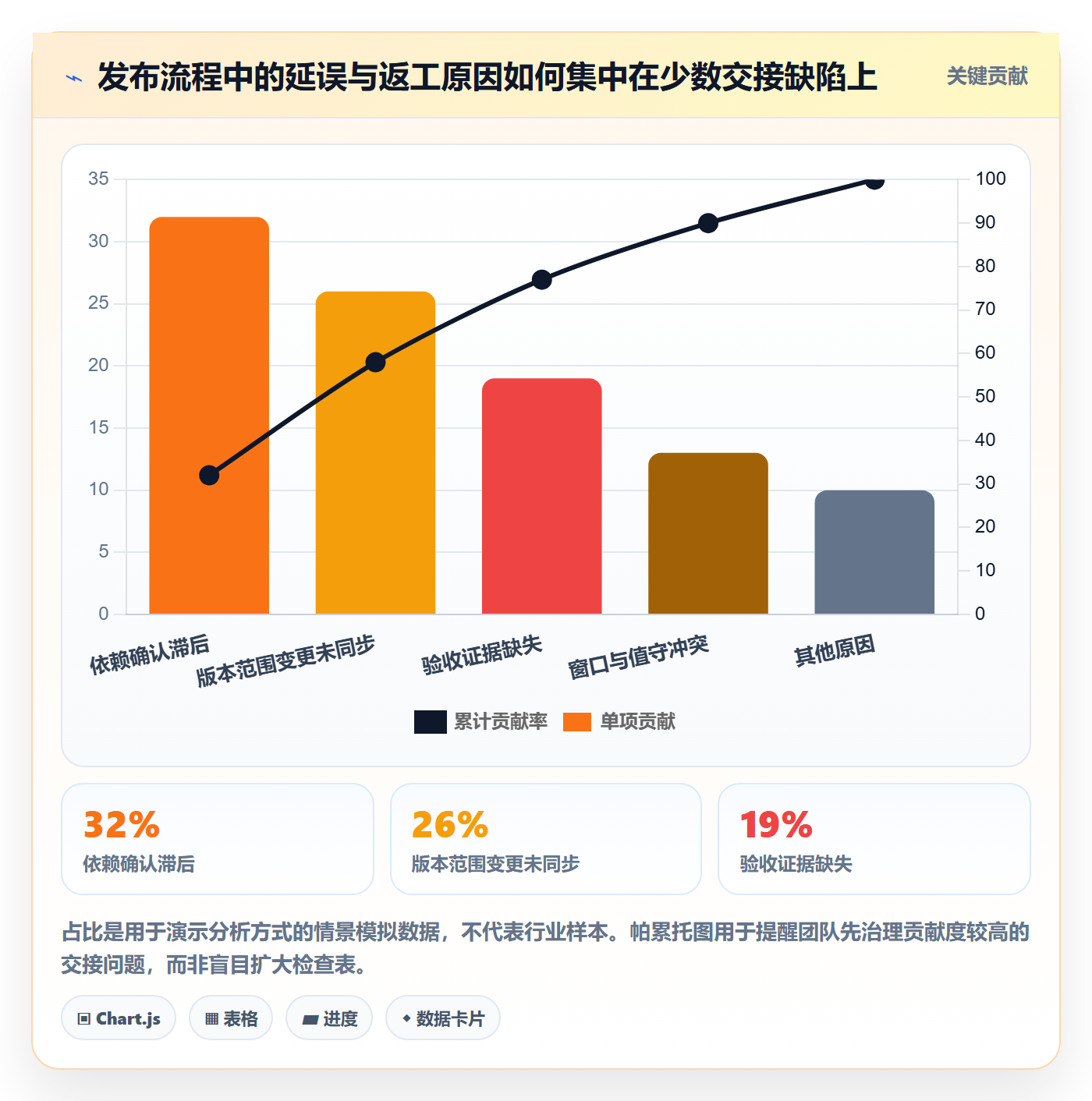 发布检查管理指南:跨部门团队如何做好发布管理,流程优化全流程