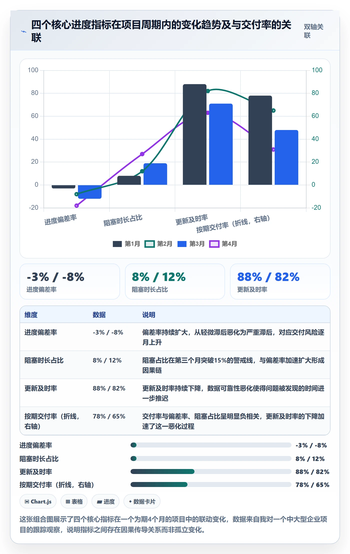 进度管理进度更新全流程：企业管理者数据分析与一文讲清