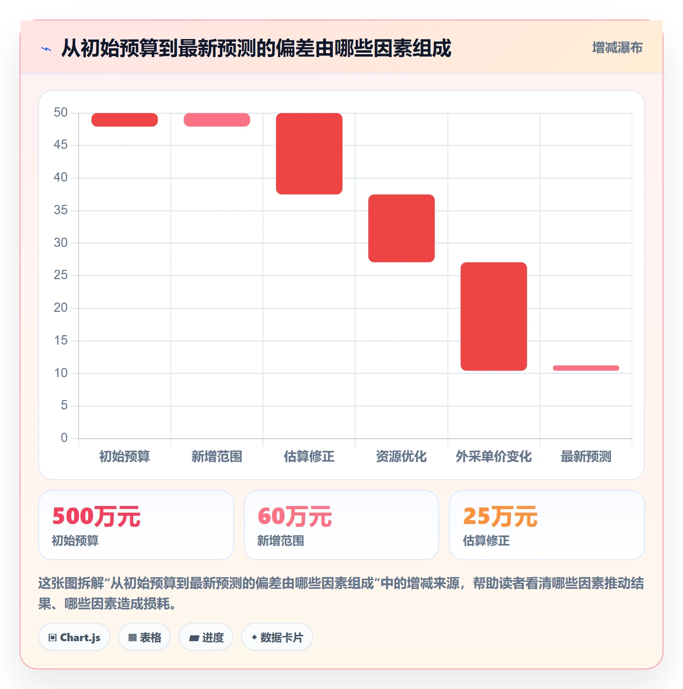 成本管理成本全流程：研发团队最佳实践与一文讲清