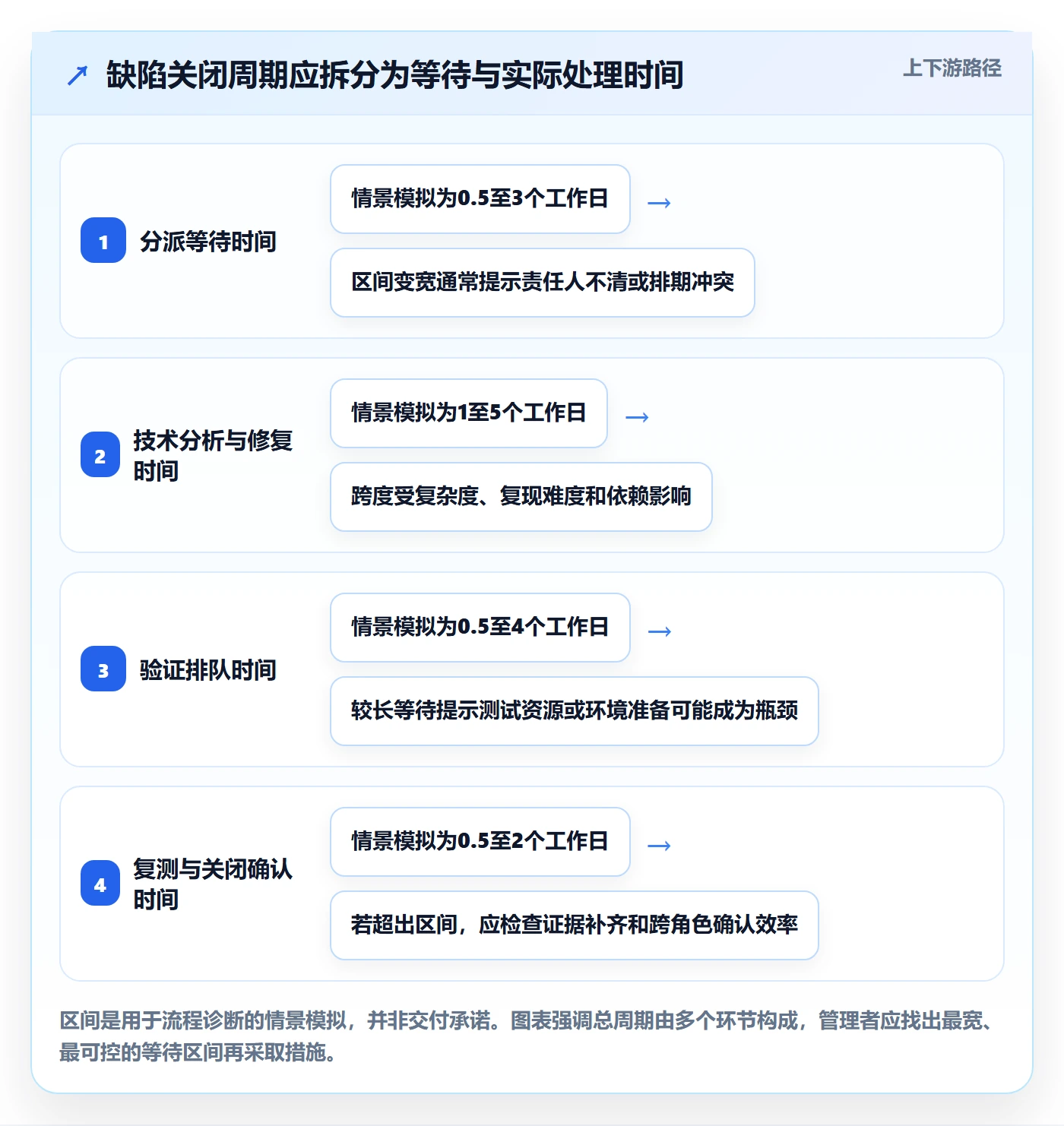 Bug / 缺陷关闭全流程:企业管理者最佳实践与一文讲清