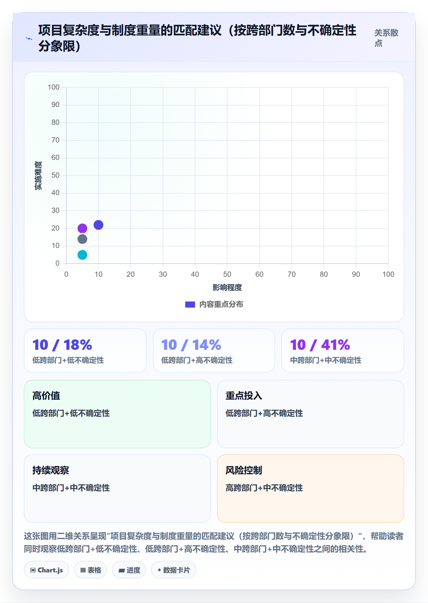项目规划如何做好主计划?管理层制度设计与操作步骤