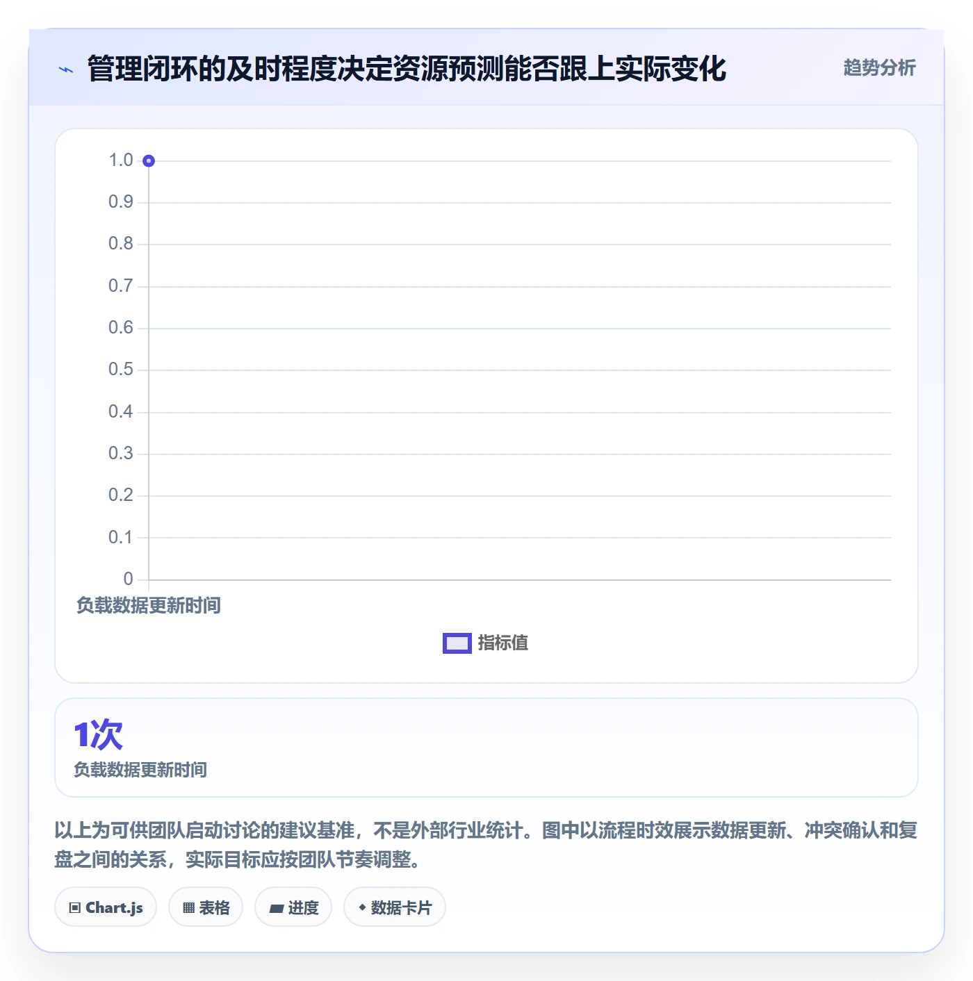 资源负载空闲资源全流程:PMO入门指南与一文讲清