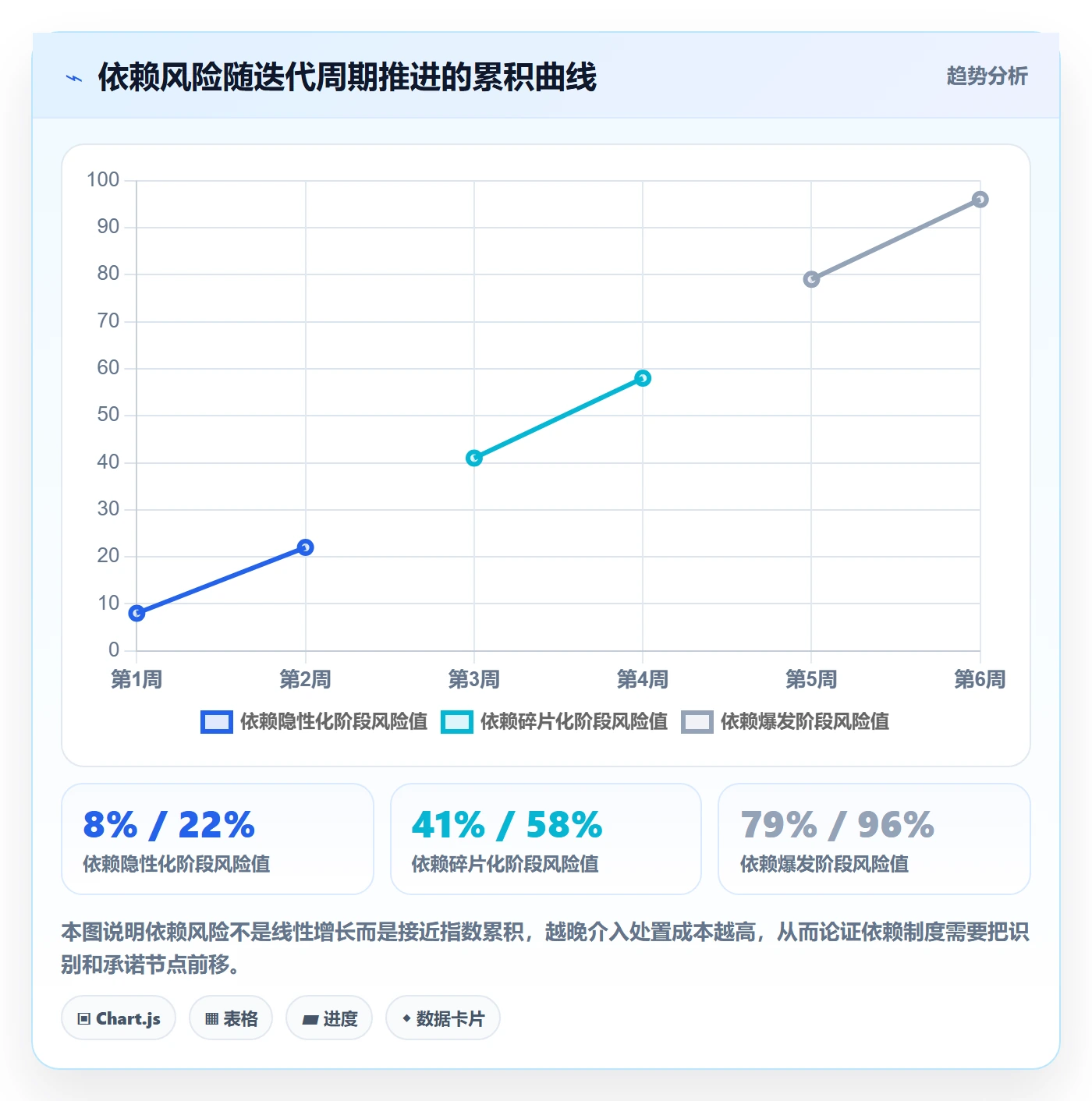 依赖关系流程与规范:产品经理任务依赖制度设计关键指标