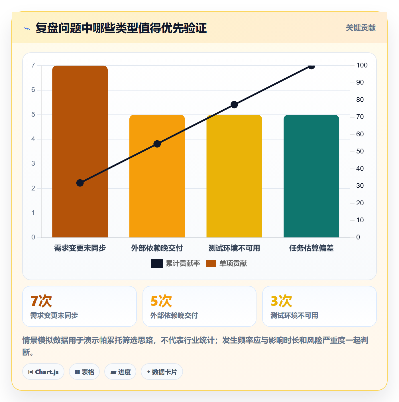 迭代复盘管理方法大全：项目经理迭代管理协同管理落地清单