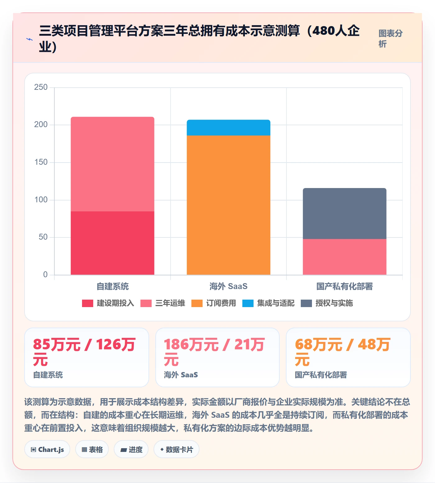 任务分派派发教程:企业管理者风险控制,避坑指南