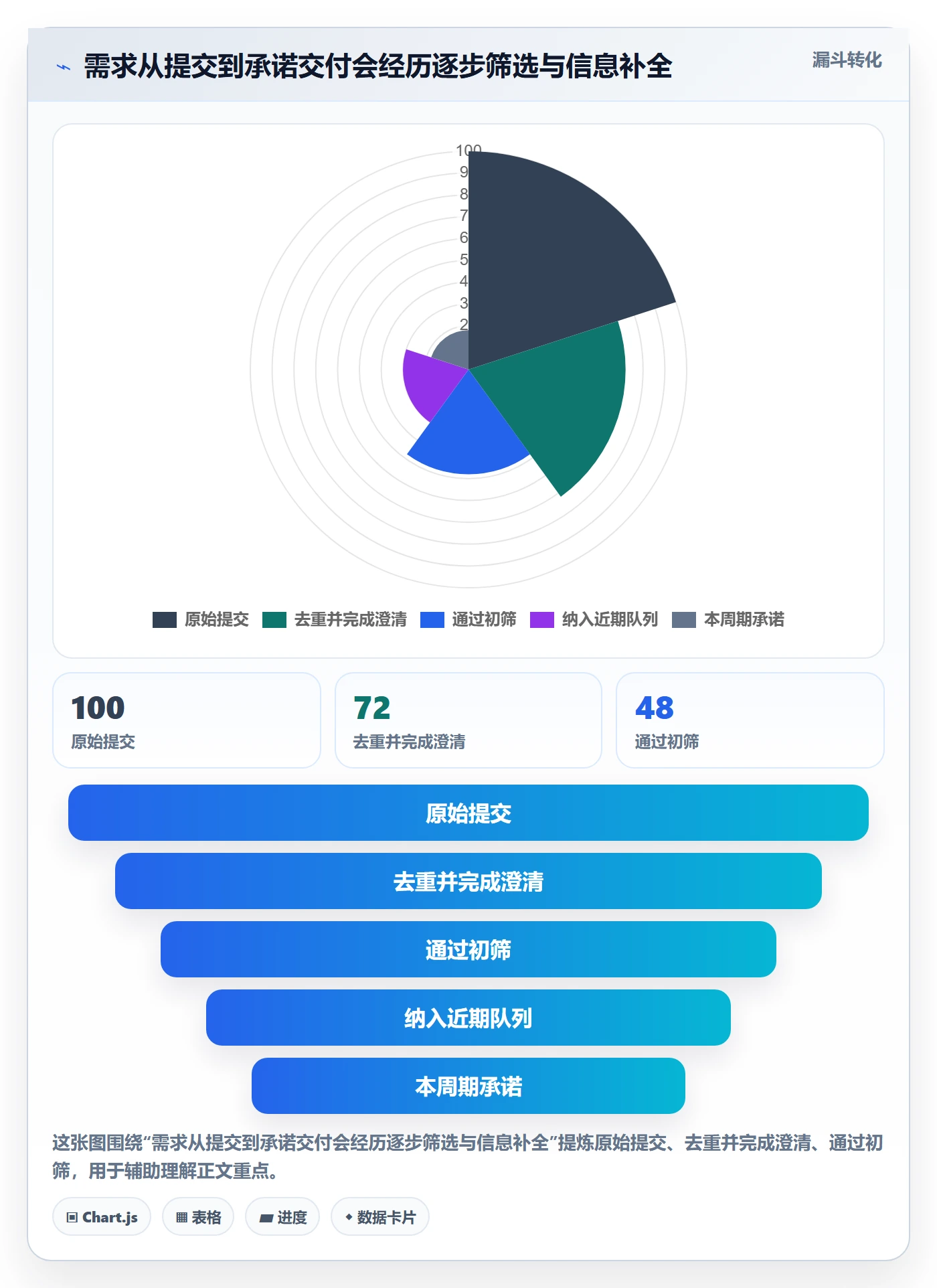 需求管理如何做好需求优先级?项目经理入门指南与操作步骤