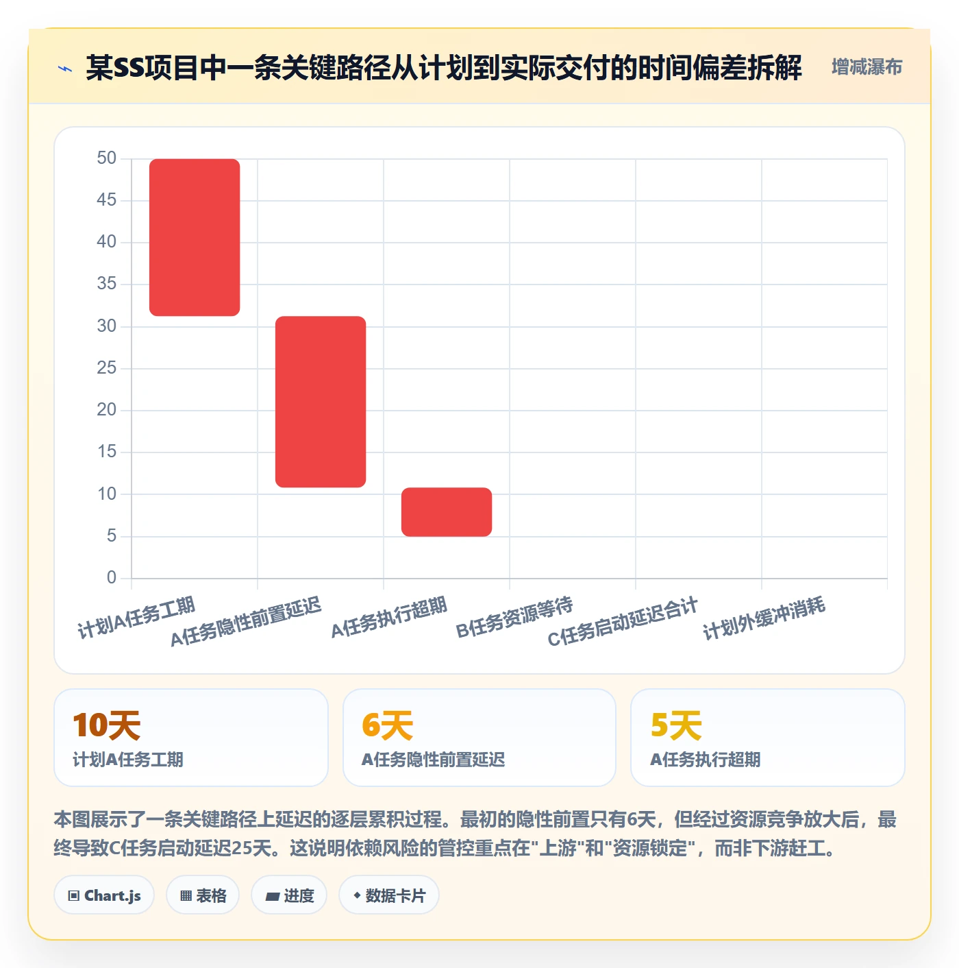 SS落地方案:PMO开展任务依赖的风险控制案例解析